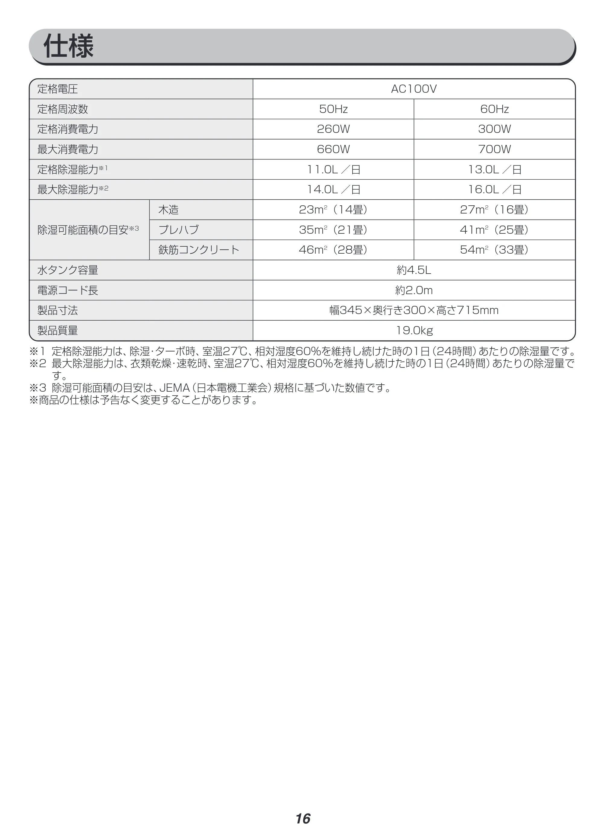 アイリスオーヤマ IJH-L160 取扱説明書 — 原本ページ — 16ページ