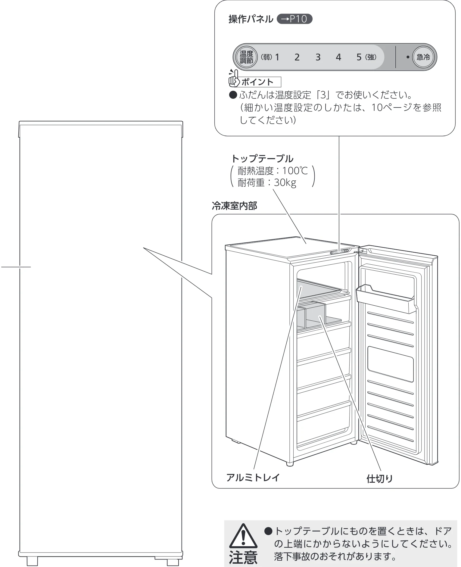 アイリスオーヤマ KUSN-14B 取扱説明書 — 各部のなまえ — 図版 7-1 — 7ページ