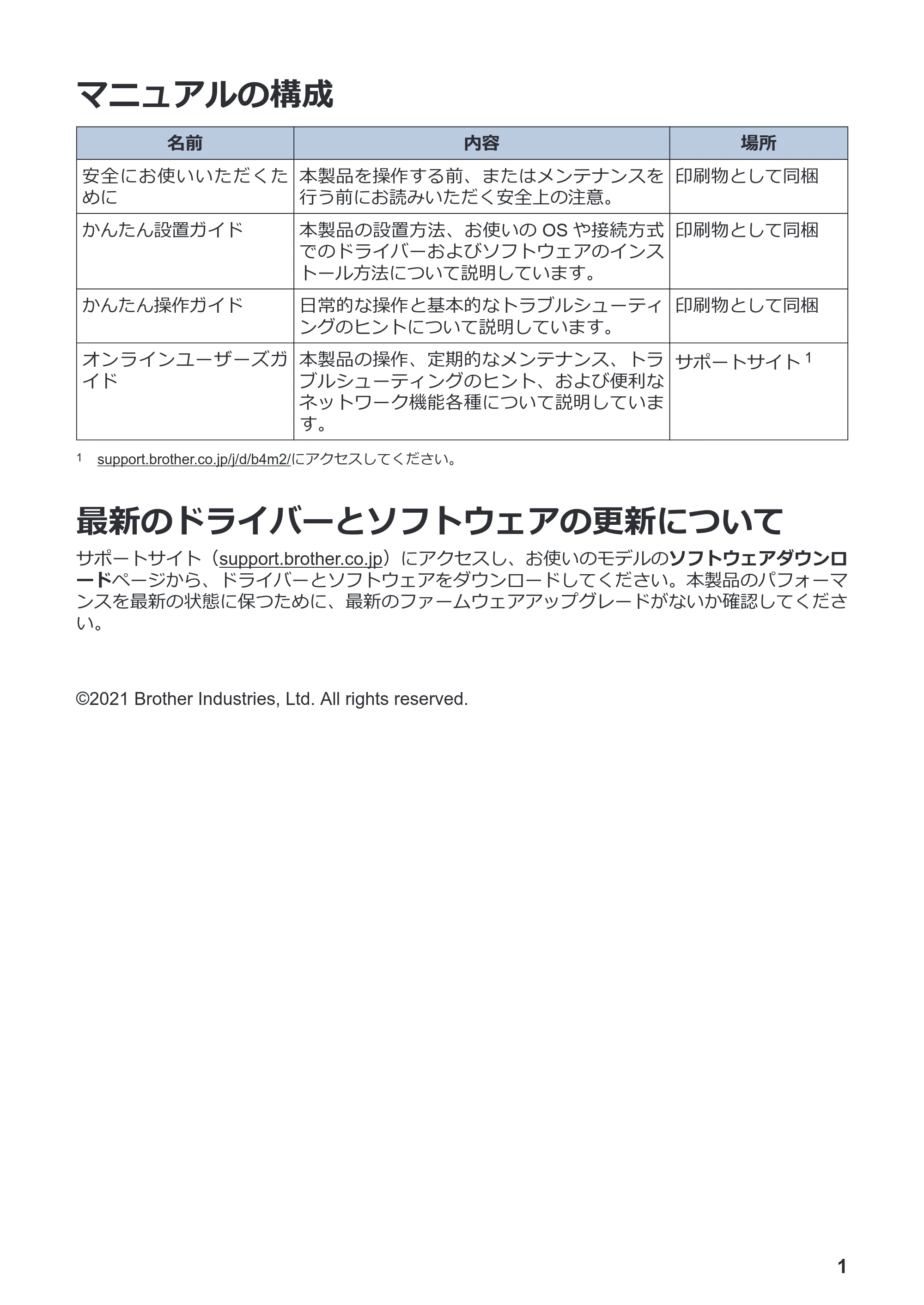 ブラザー MFC-J4940DN かんたん操作ガイド — マニュアルの構成 — 原本ページ — 2ページ