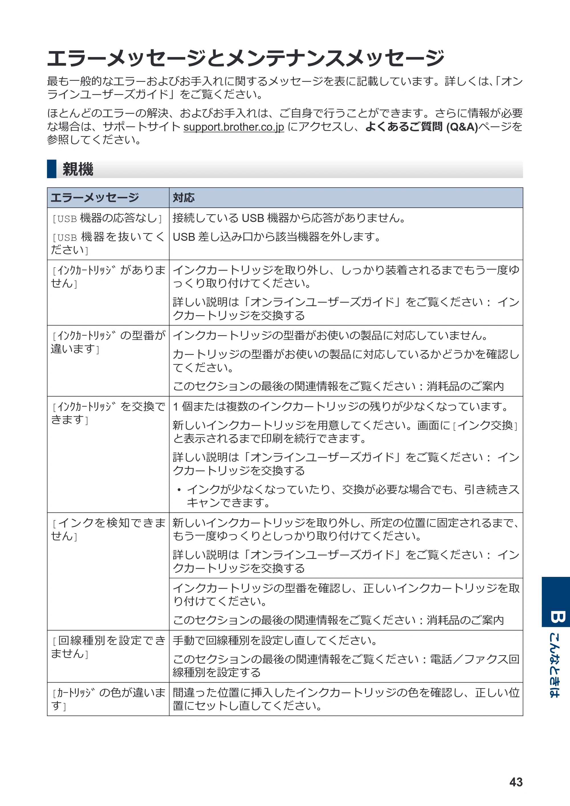 ブラザー MFC-J4940DN かんたん操作ガイド — エラーメッセージとメンテナンスメッセージ — 原本ページ — 44ページ