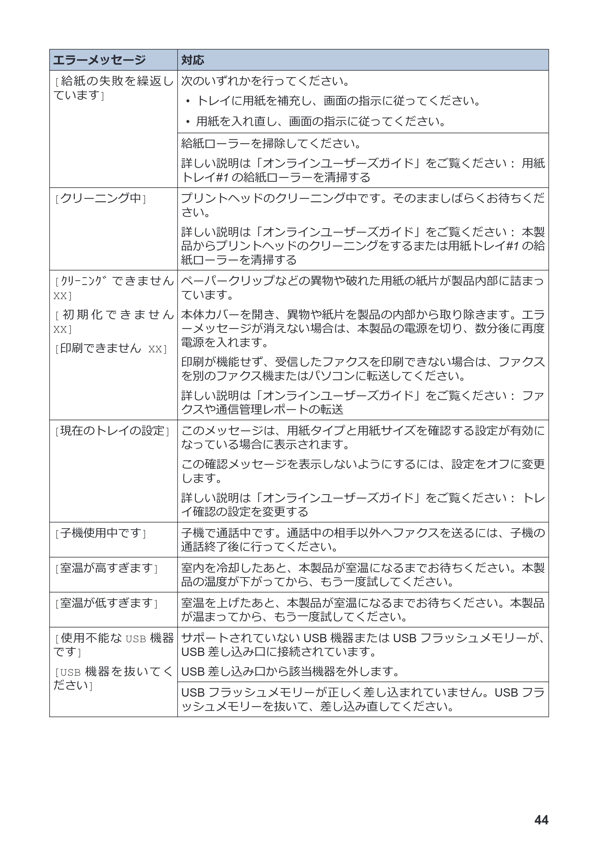 ブラザー MFC-J4940DN かんたん操作ガイド — 原本ページ — 45ページ