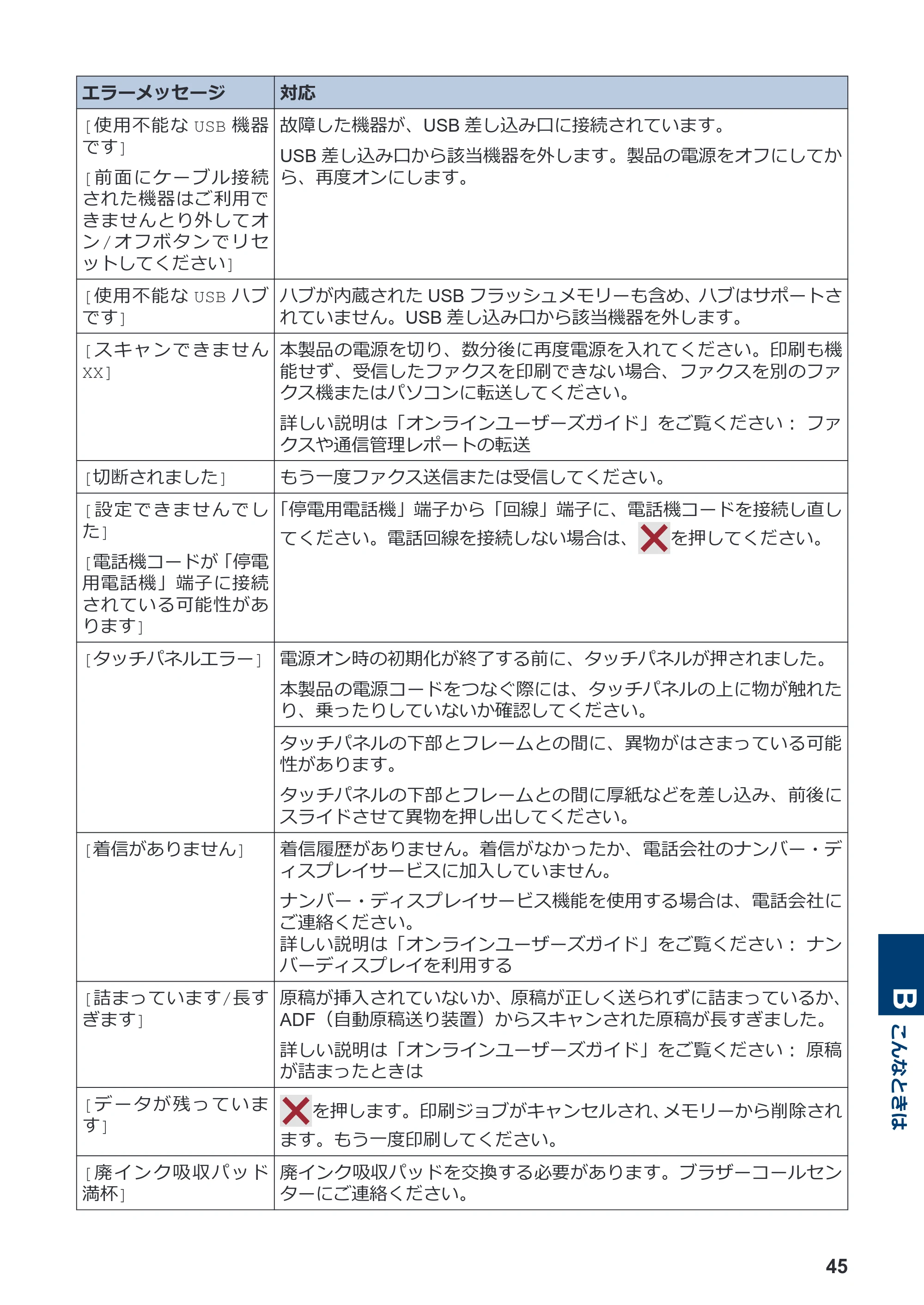 ブラザー MFC-J4940DN かんたん操作ガイド — 原本ページ — 46ページ