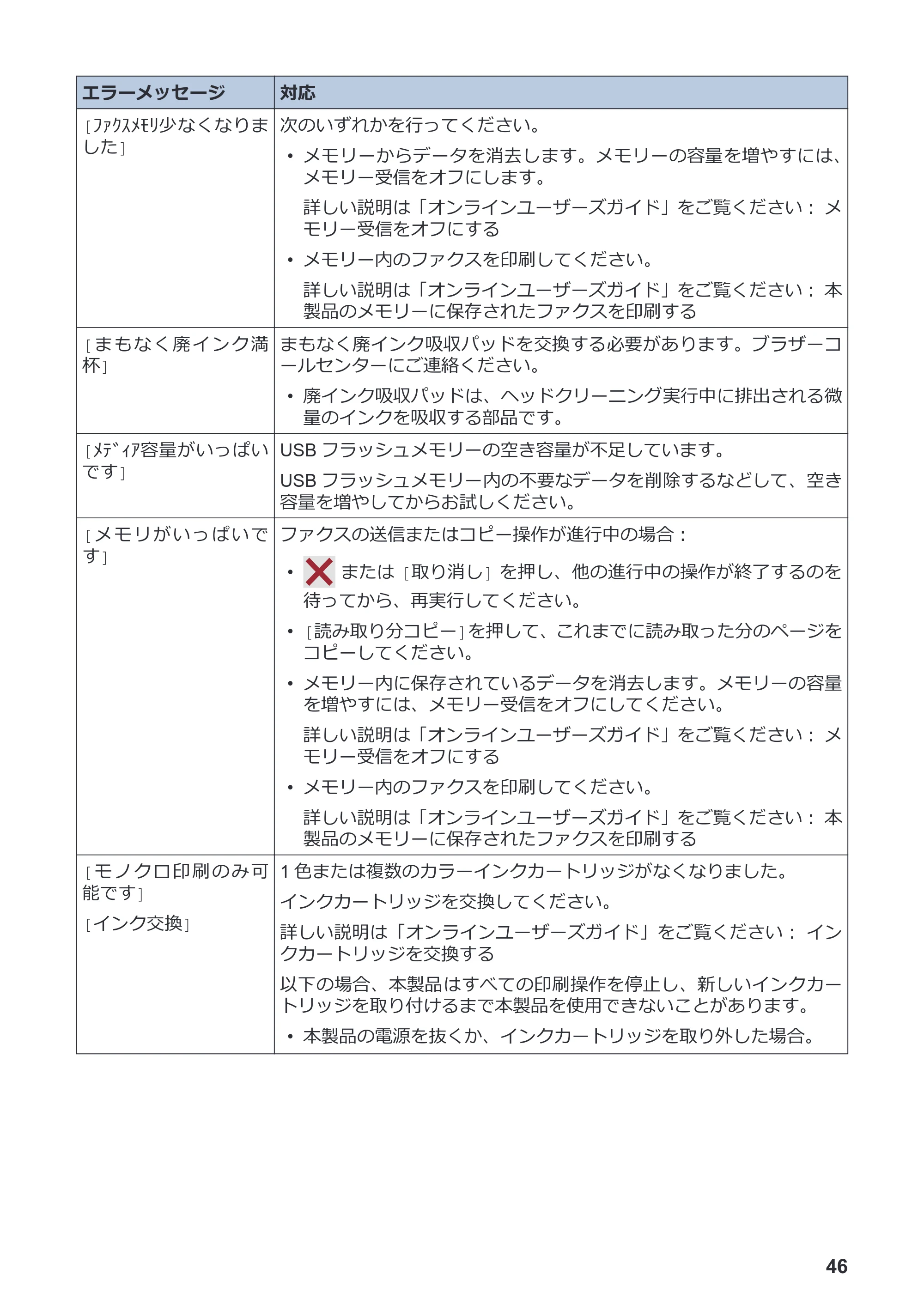 ブラザー MFC-J4940DN かんたん操作ガイド — 原本ページ — 47ページ