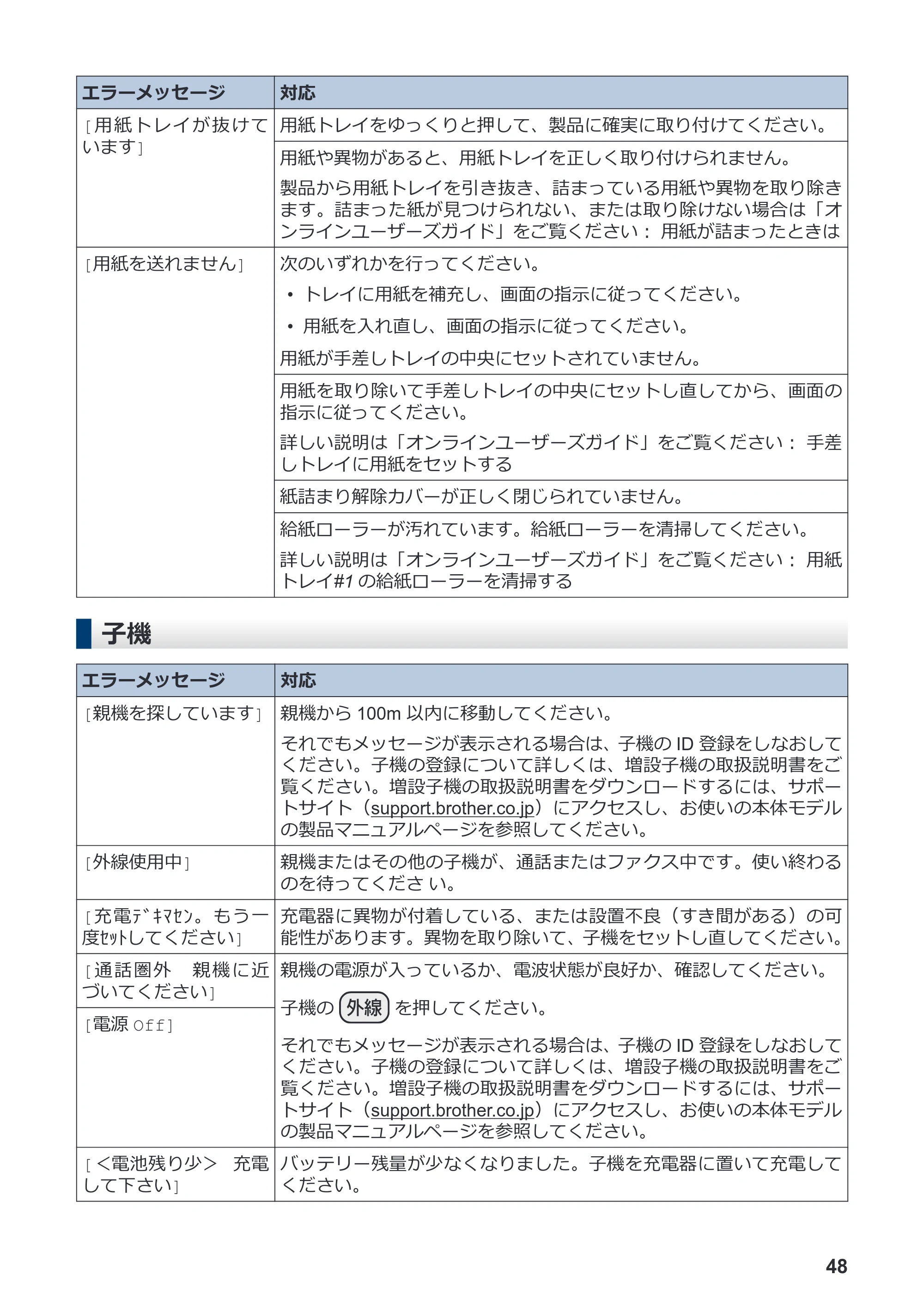ブラザー MFC-J4940DN かんたん操作ガイド — 原本ページ — 49ページ