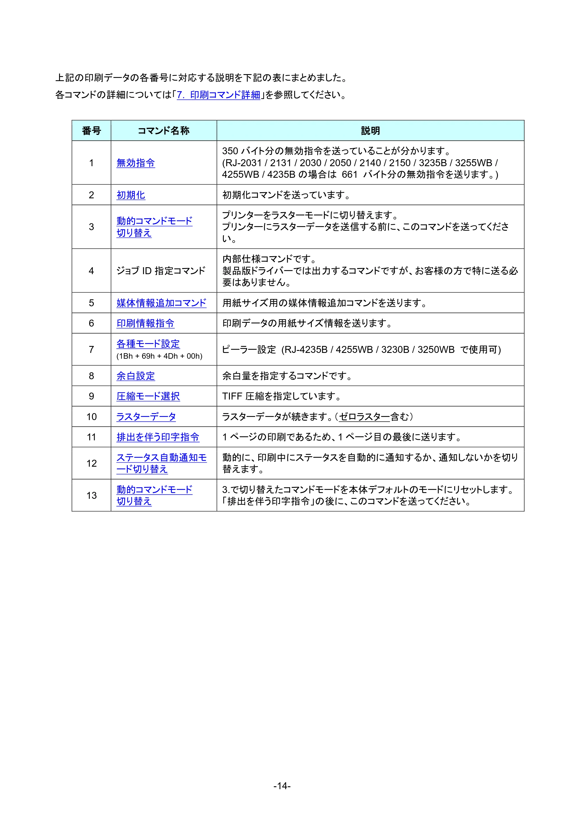 ブラザー RJ-4230B / RJ-4250WB / RJ-3050 ラスターコマンドリファレンス — 4.3.6 ラスターライン — 原本ページ — 20ページ