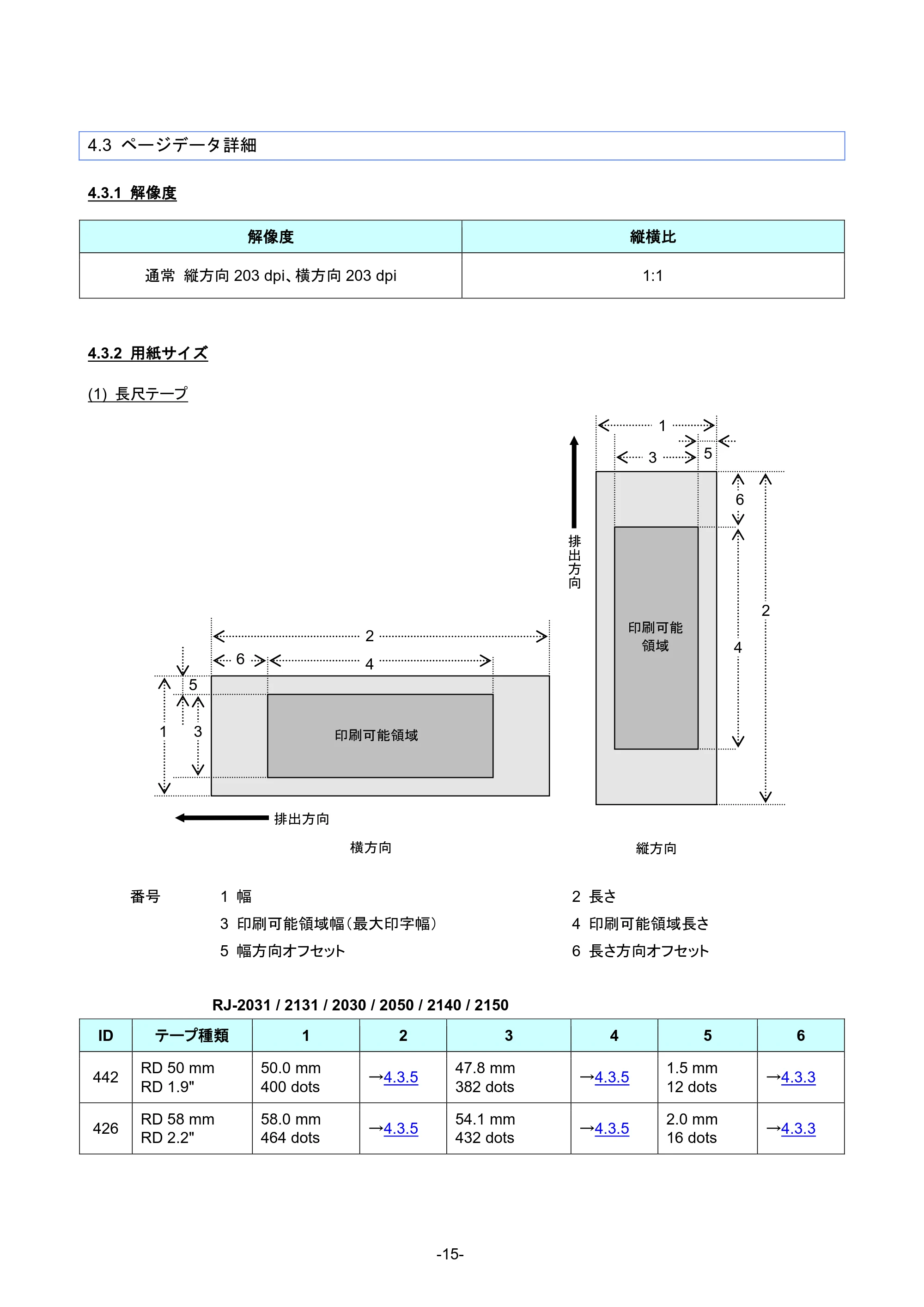 ブラザー RJ-4230B / RJ-4250WB / RJ-3050 ラスターコマンドリファレンス — 原本ページ — 21ページ
