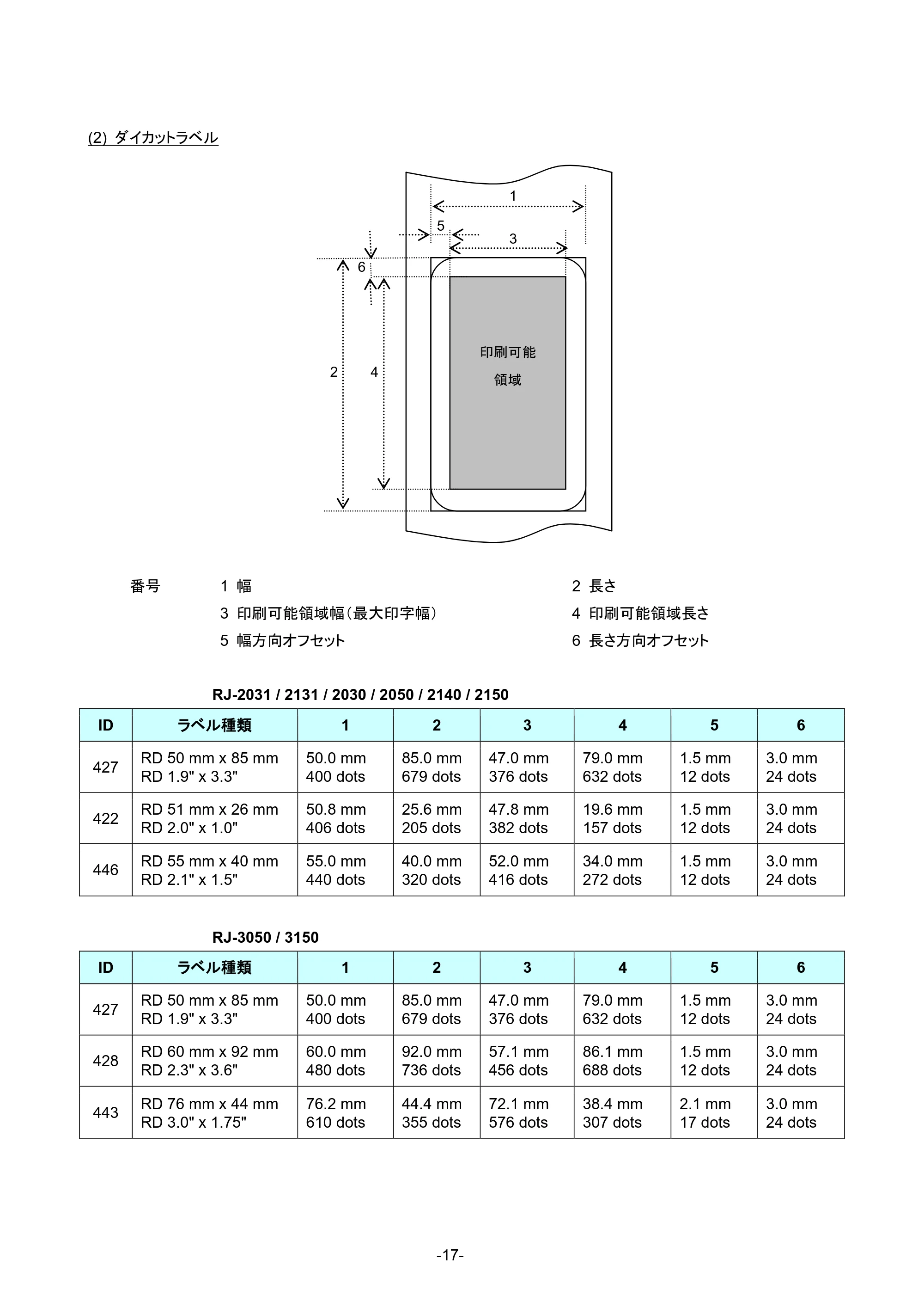 ブラザー RJ-4230B / RJ-4250WB / RJ-3050 ラスターコマンドリファレンス — 原本ページ — 23ページ