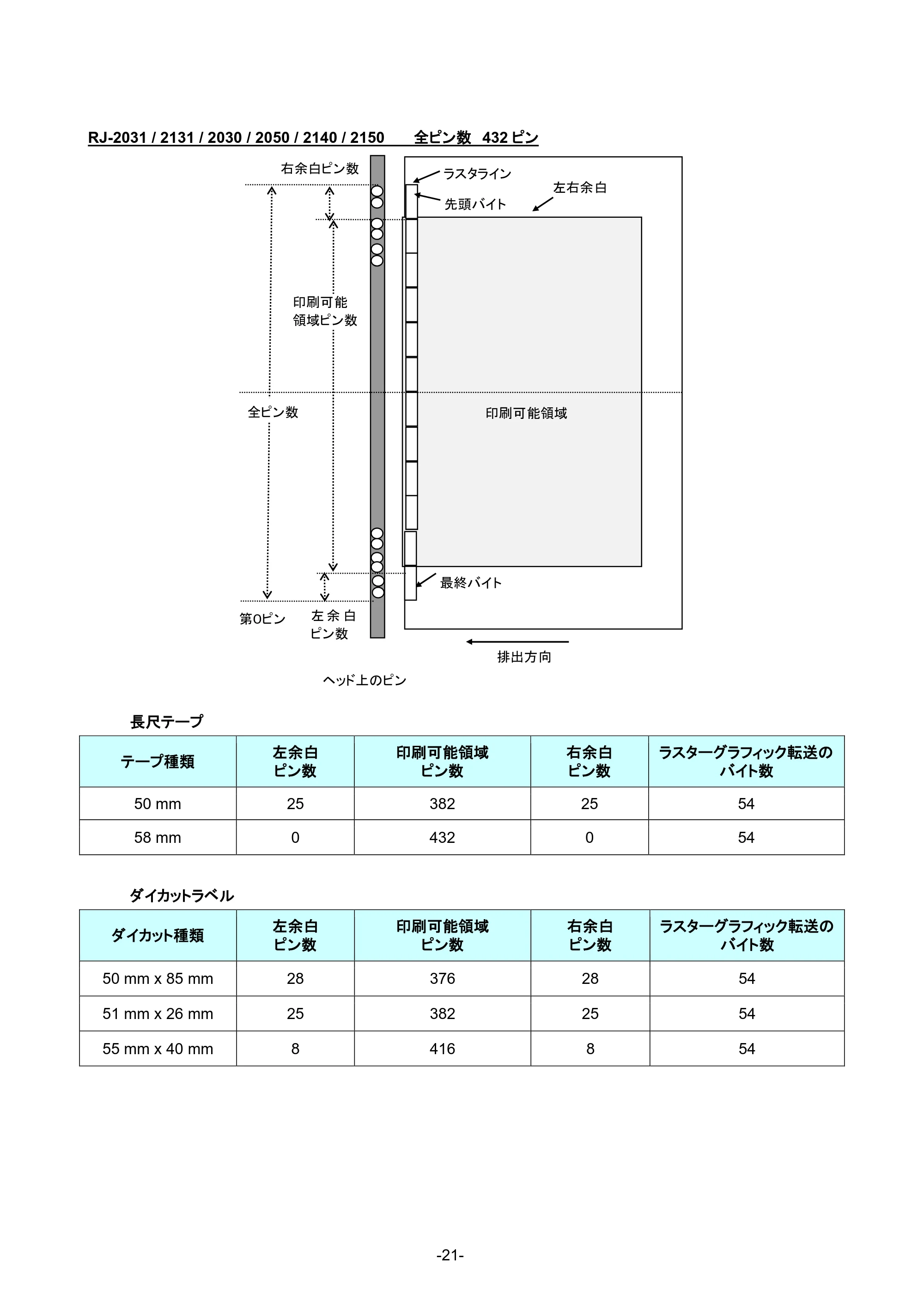 ブラザー RJ-4230B / RJ-4250WB / RJ-3050 ラスターコマンドリファレンス — 5.2.1 シリーズ・機種 — 原本ページ — 27ページ