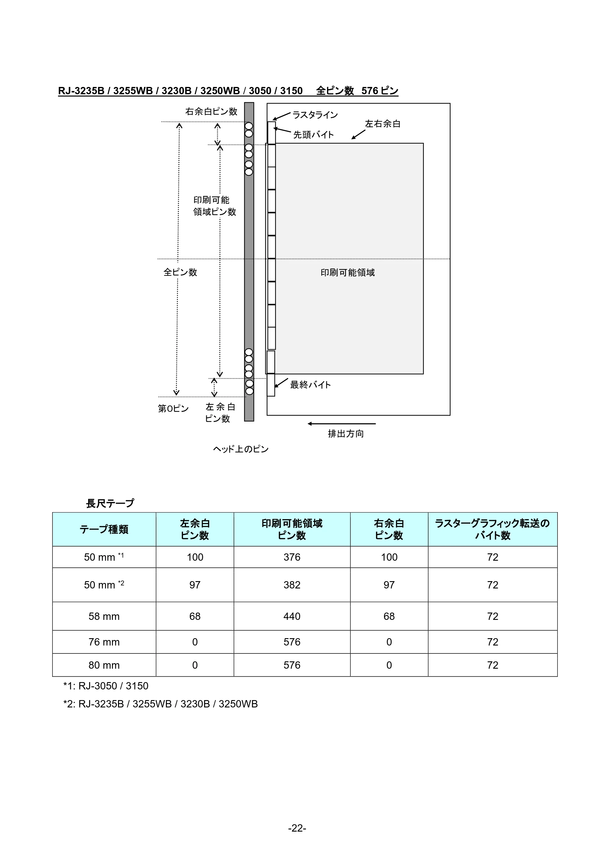 ブラザー RJ-4230B / RJ-4250WB / RJ-3050 ラスターコマンドリファレンス — 5.2.3 エラー情報 2 — 原本ページ — 28ページ
