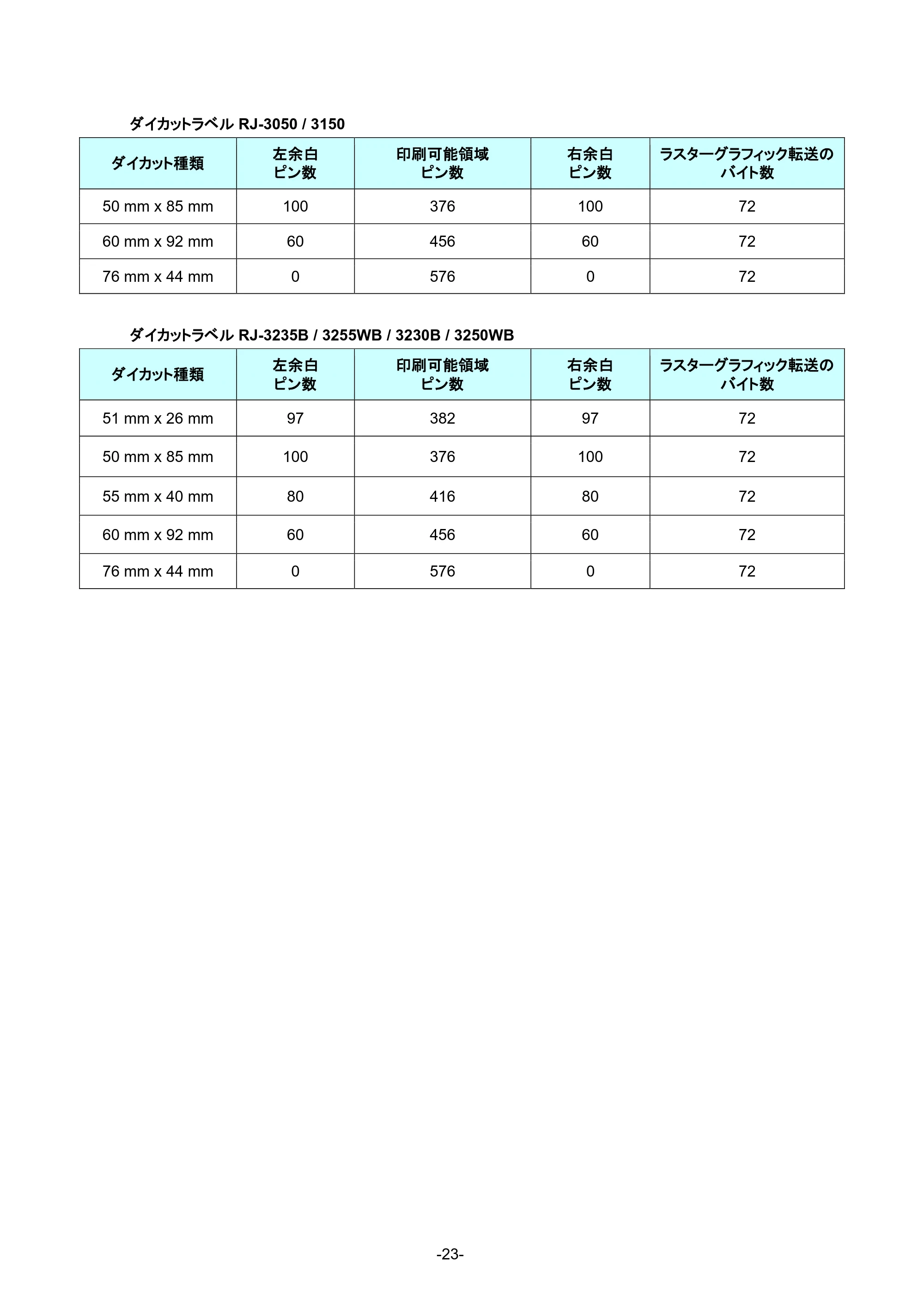 ブラザー RJ-4230B / RJ-4250WB / RJ-3050 ラスターコマンドリファレンス — 5.2.4 メディア幅、長さ — 原本ページ — 29ページ