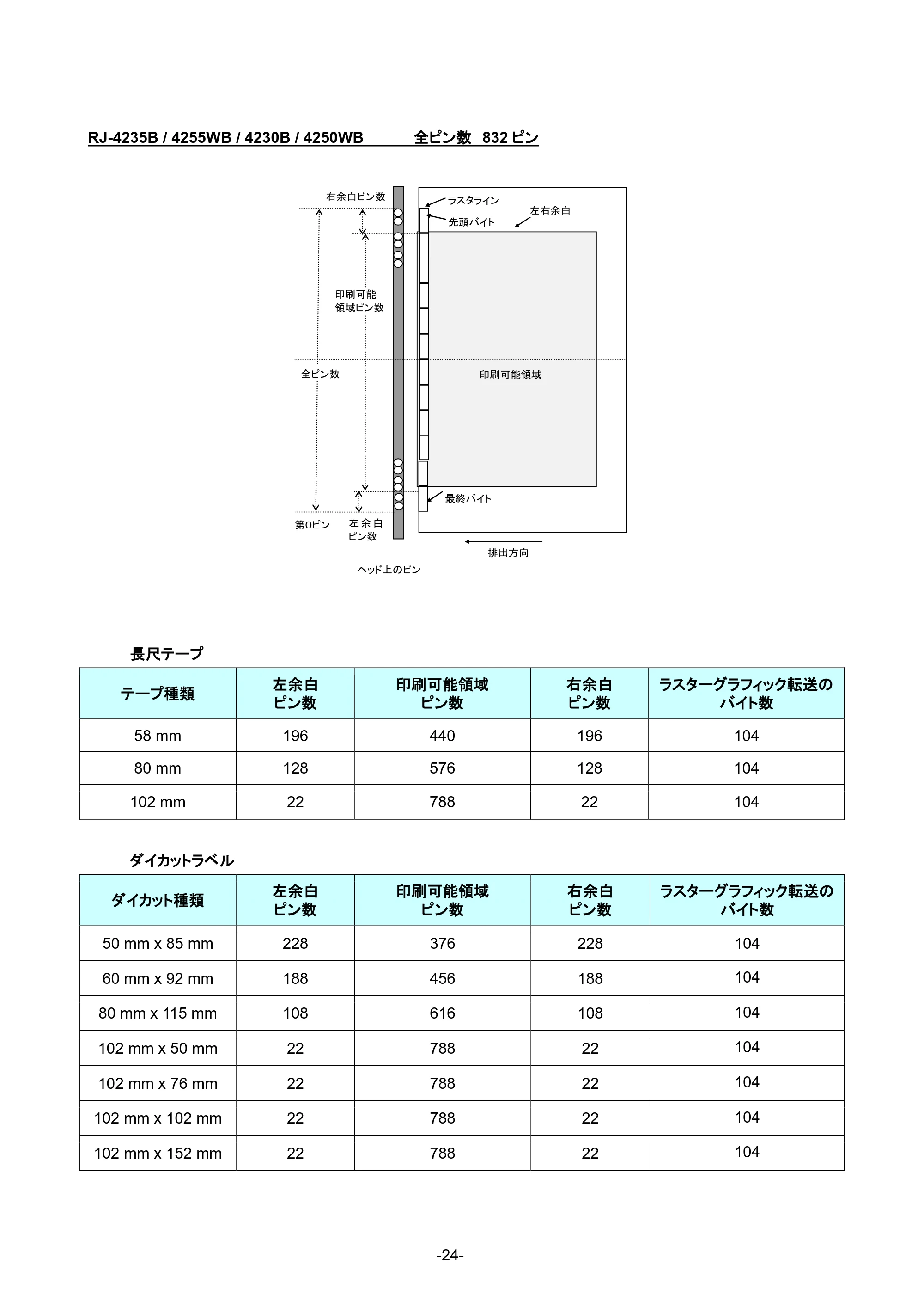 ブラザー RJ-4230B / RJ-4250WB / RJ-3050 ラスターコマンドリファレンス — 5.2.5 メディア種類 — 原本ページ — 30ページ