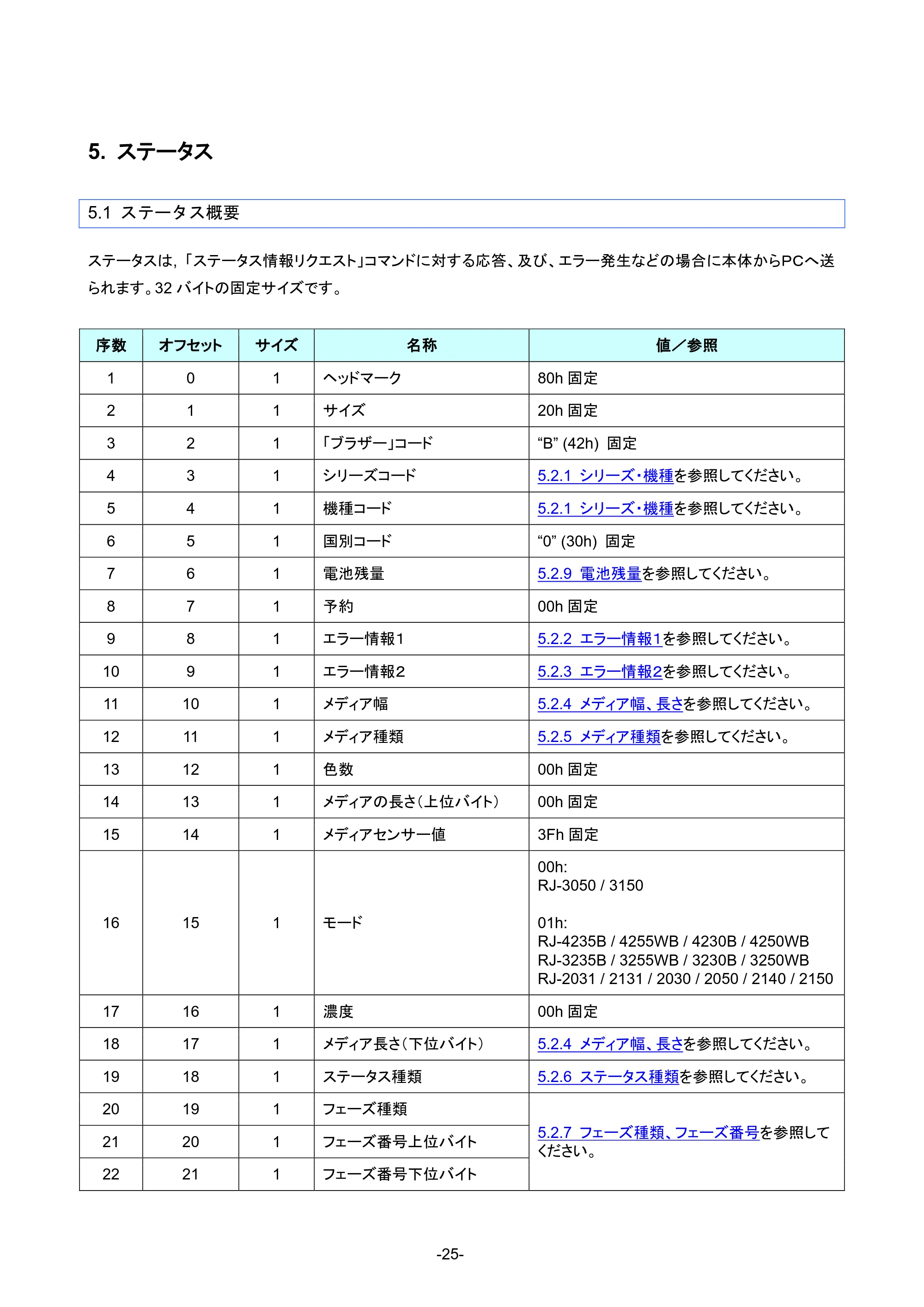 ブラザー RJ-4230B / RJ-4250WB / RJ-3050 ラスターコマンドリファレンス — 5.2.6 ステータス種類 — 原本ページ — 31ページ