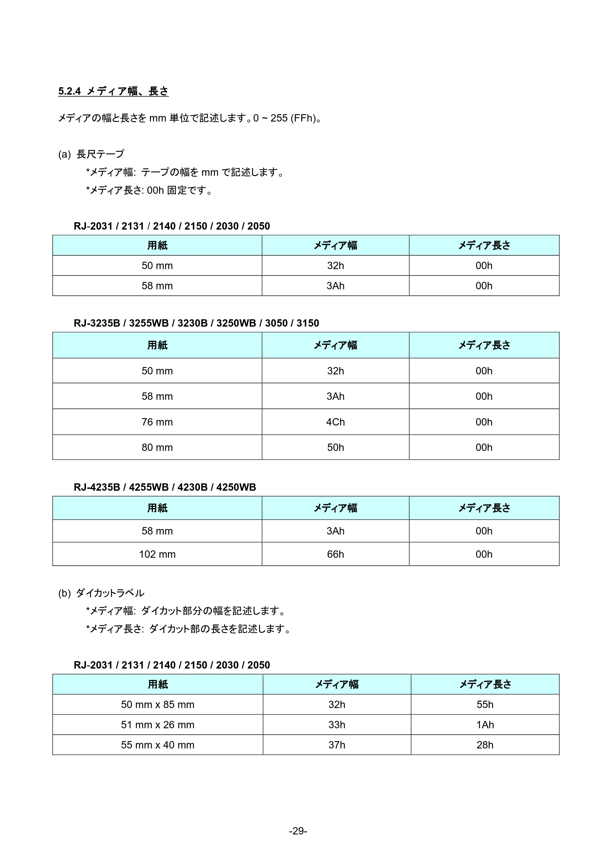 ブラザー RJ-4230B / RJ-4250WB / RJ-3050 ラスターコマンドリファレンス — NULL 無効指令 — 原本ページ — 35ページ