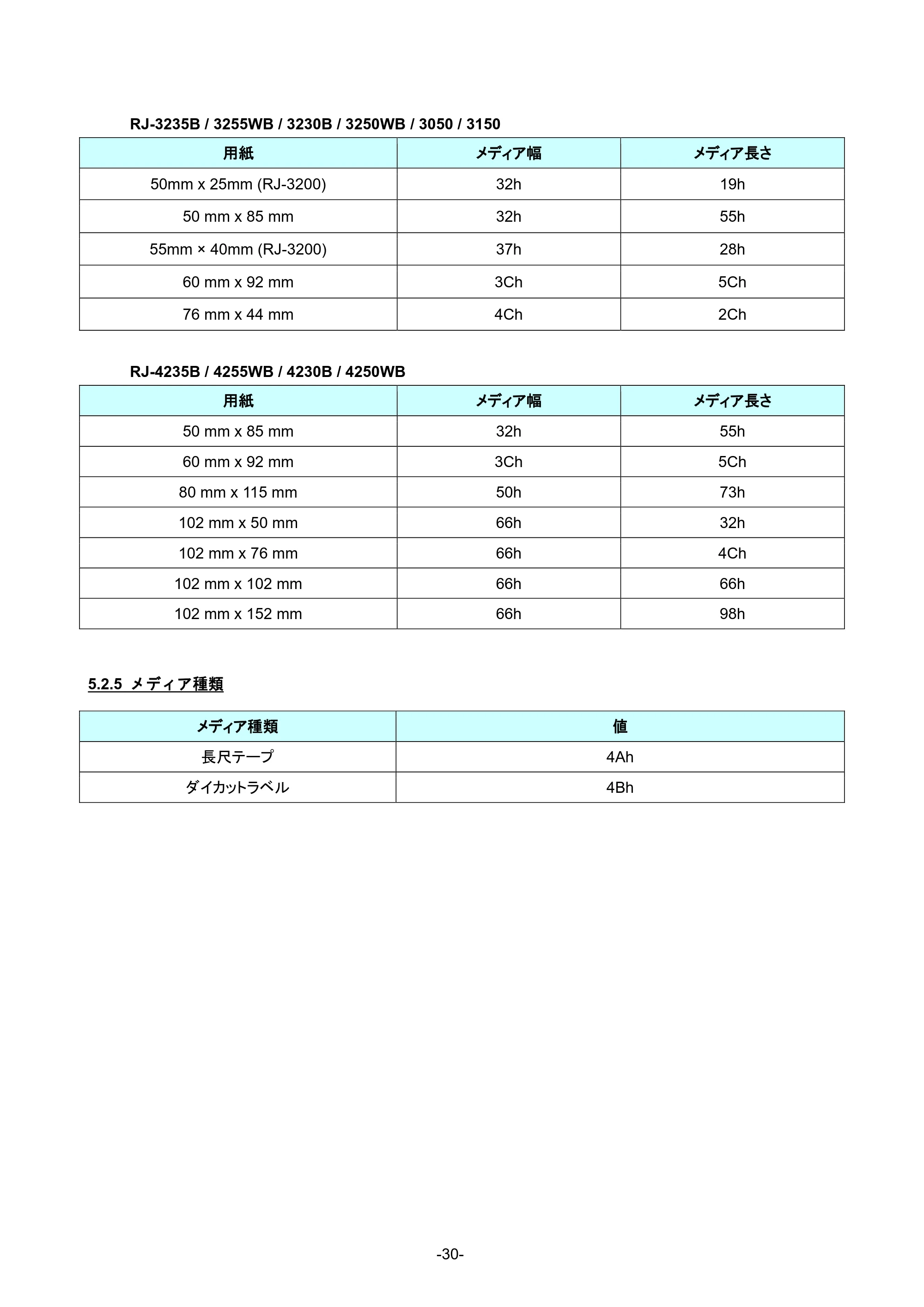 ブラザー RJ-4230B / RJ-4250WB / RJ-3050 ラスターコマンドリファレンス — ESC i a 動的コマンドモード切り替え — 原本ページ — 36ページ