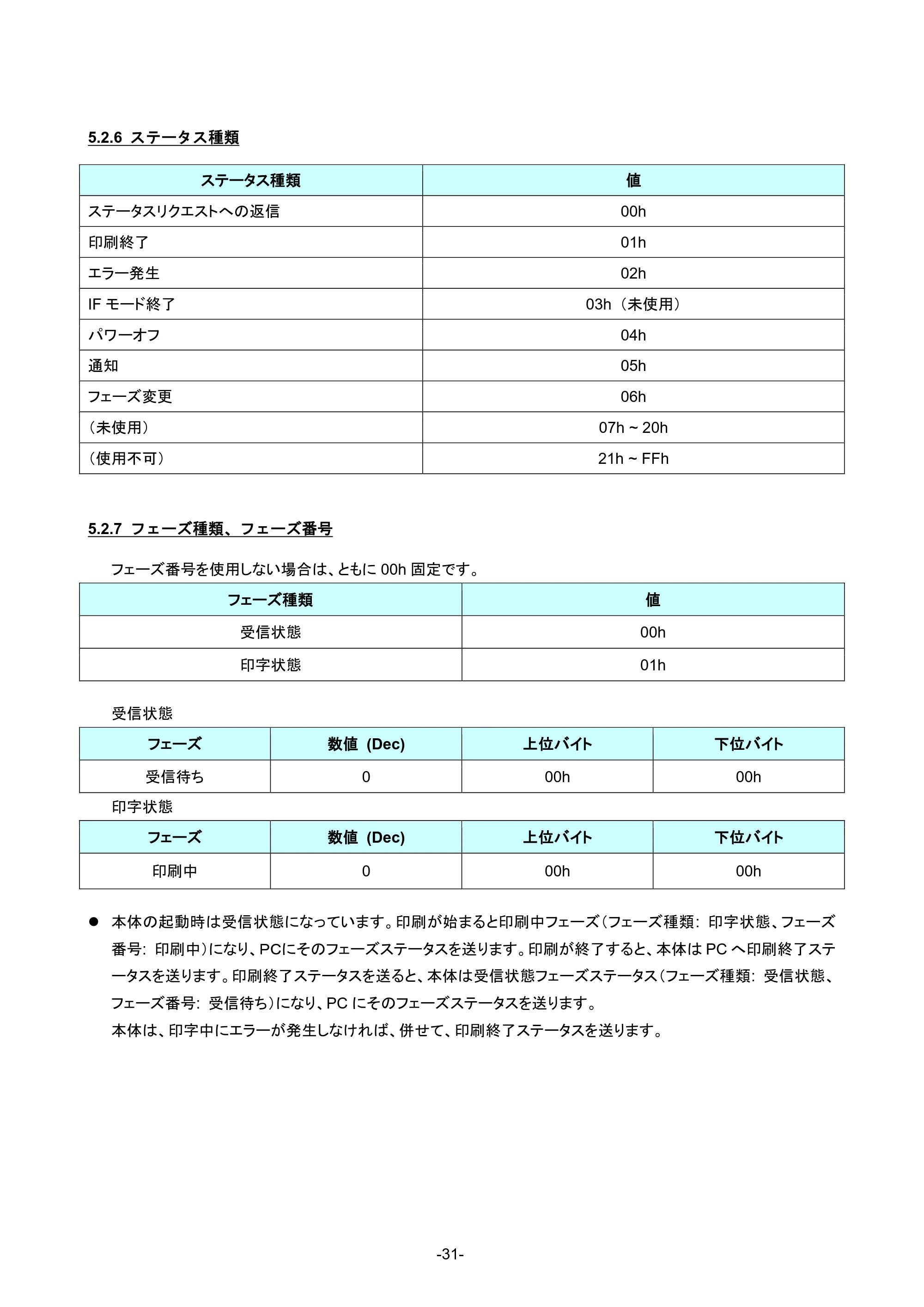 ブラザー RJ-4230B / RJ-4250WB / RJ-3050 ラスターコマンドリファレンス — ESC i U w 媒体情報追加コマンド — 原本ページ — 37ページ