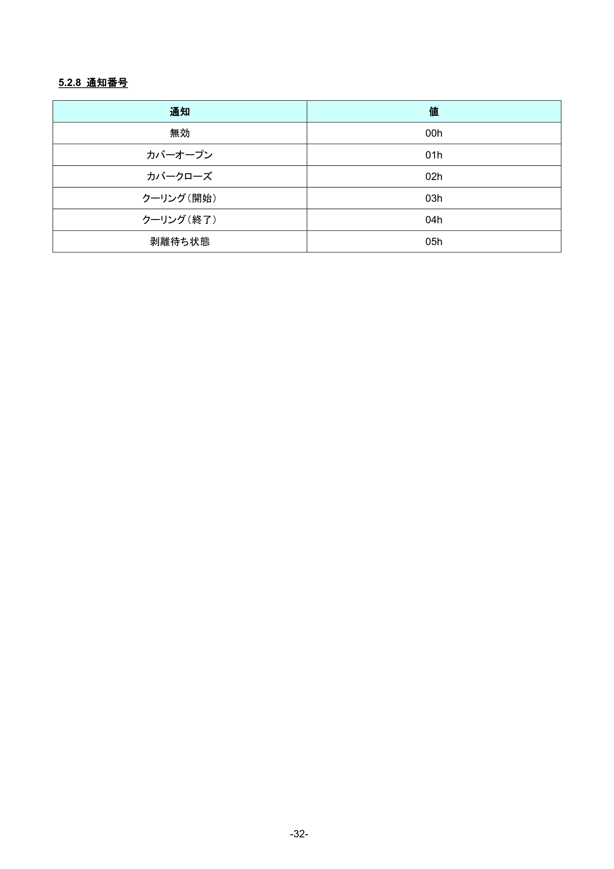 ブラザー RJ-4230B / RJ-4250WB / RJ-3050 ラスターコマンドリファレンス — 原本ページ — 38ページ