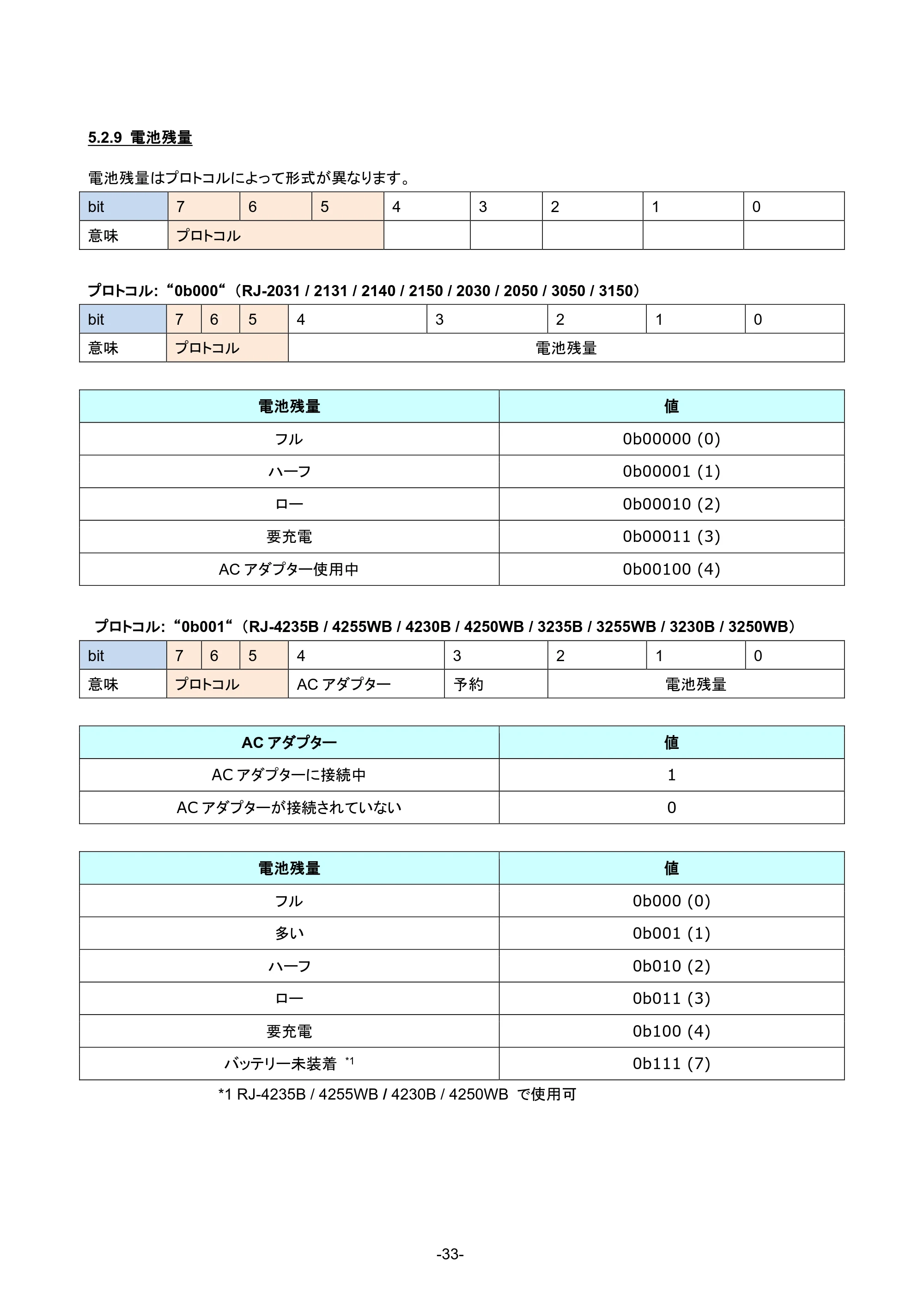ブラザー RJ-4230B / RJ-4250WB / RJ-3050 ラスターコマンドリファレンス — ESC i z 印刷情報指令 — 原本ページ — 39ページ