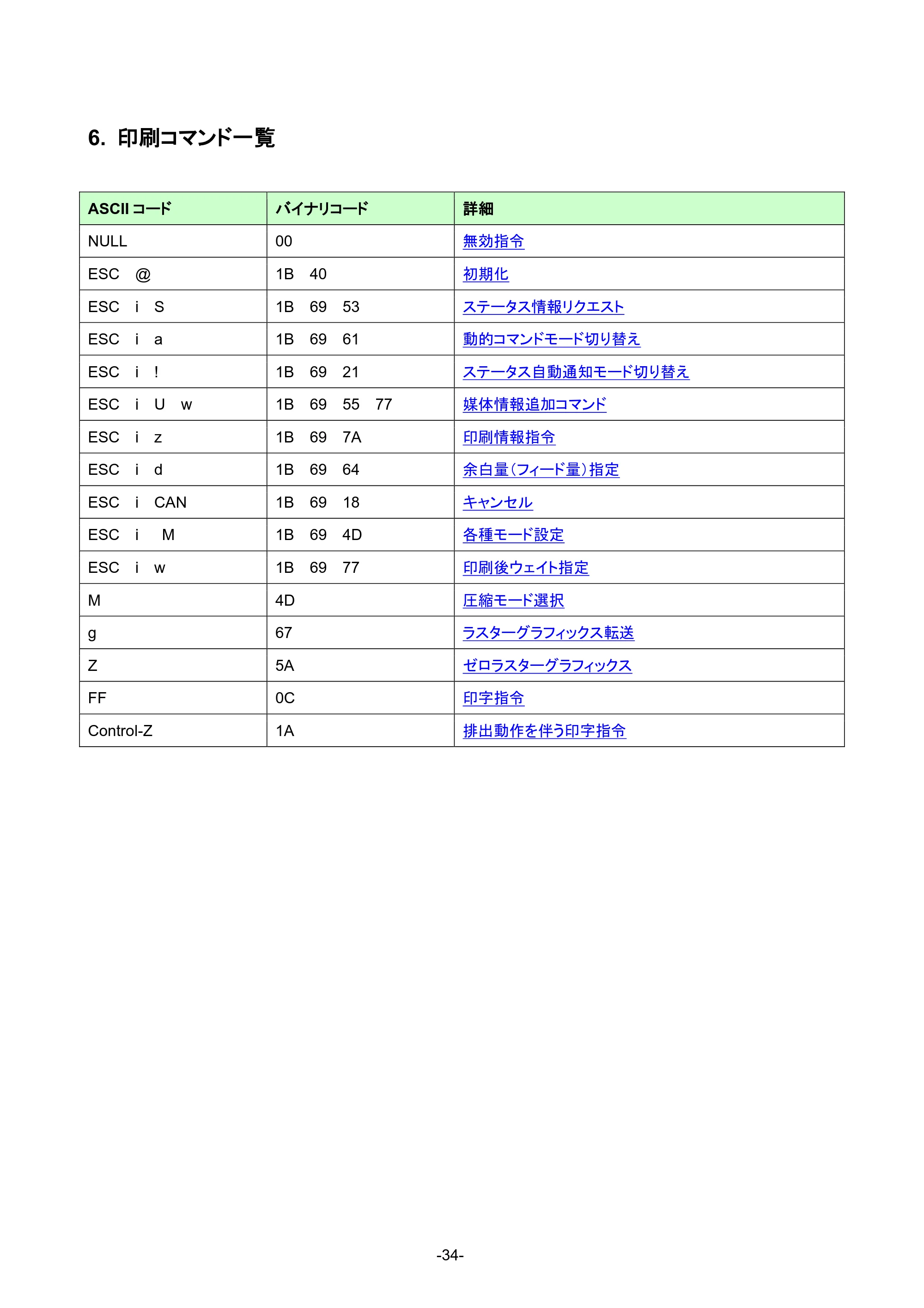 ブラザー RJ-4230B / RJ-4250WB / RJ-3050 ラスターコマンドリファレンス — ESC i d 余白量(フィード量)指定 — 原本ページ — 40ページ