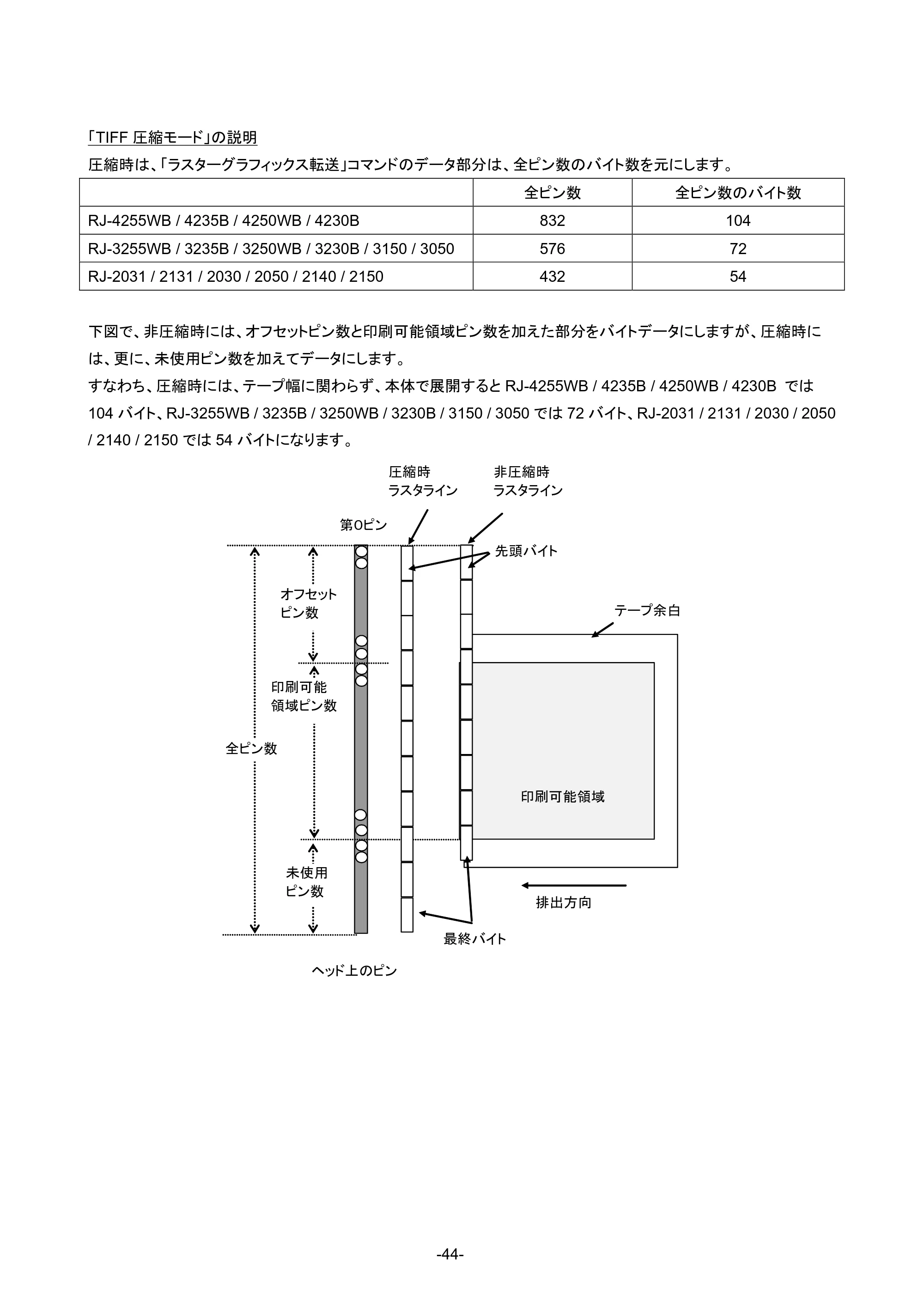ブラザー RJ-4230B / RJ-4250WB / RJ-3050 ラスターコマンドリファレンス — 原本ページ — 50ページ