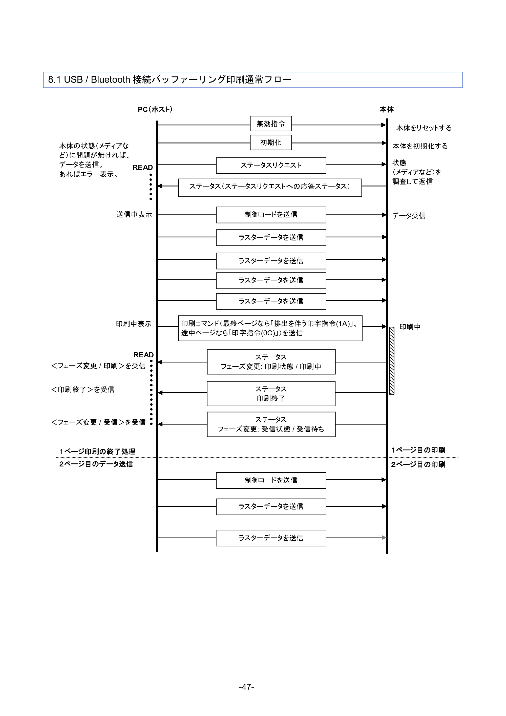 ブラザー RJ-4230B / RJ-4250WB / RJ-3050 ラスターコマンドリファレンス — 原本ページ — 53ページ