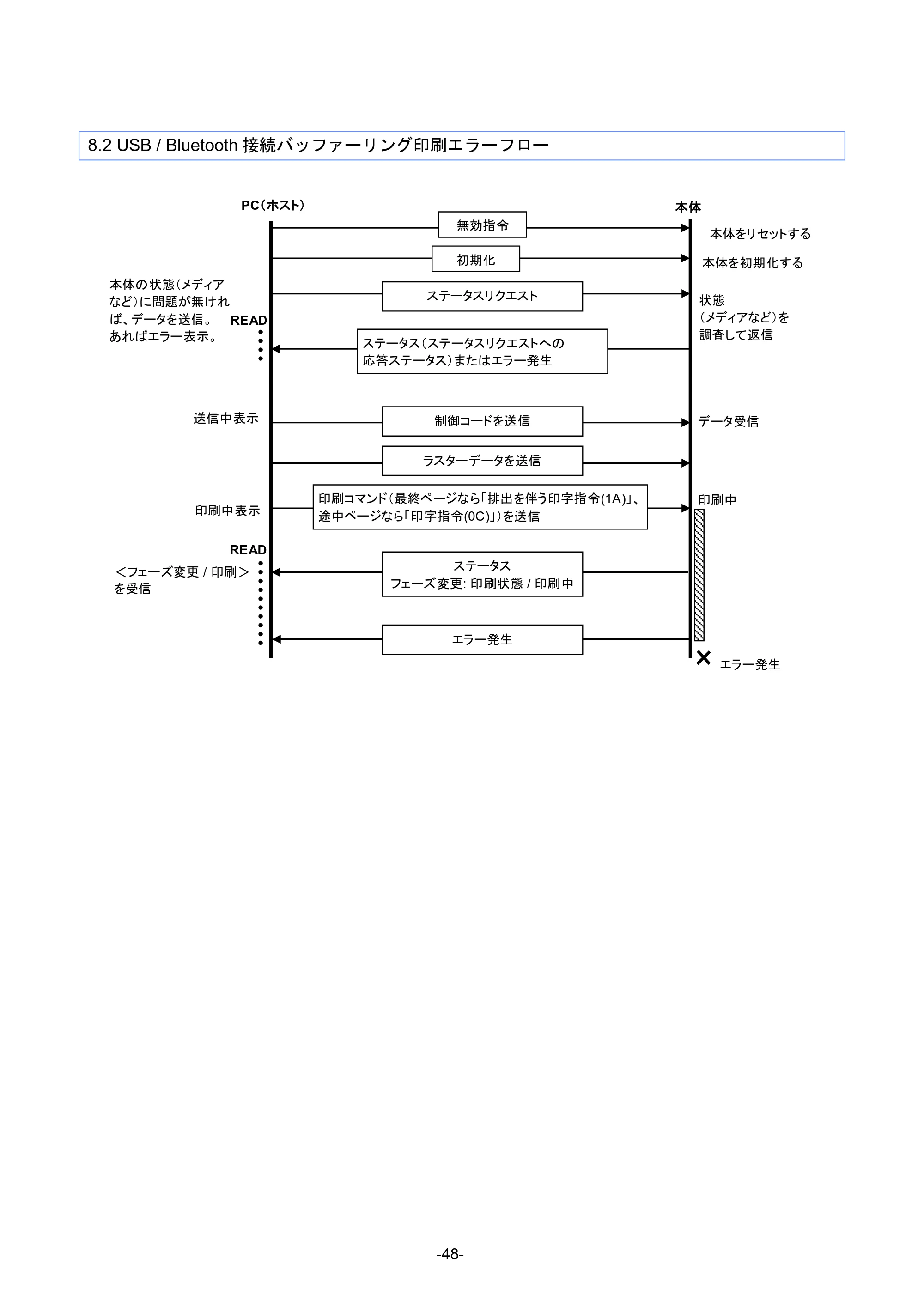 ブラザー RJ-4230B / RJ-4250WB / RJ-3050 ラスターコマンドリファレンス — 原本ページ — 54ページ
