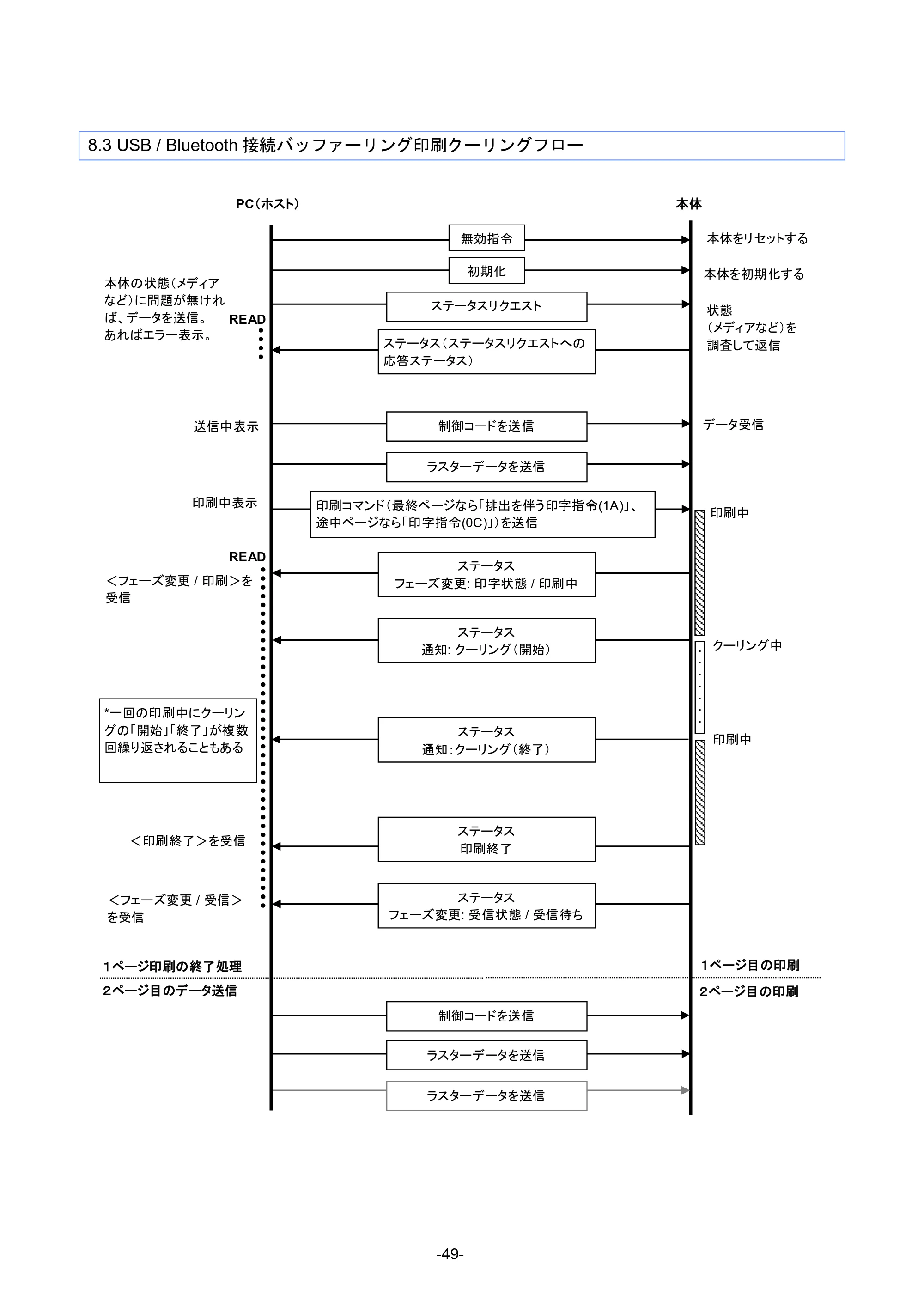ブラザー RJ-4230B / RJ-4250WB / RJ-3050 ラスターコマンドリファレンス — 原本ページ — 55ページ