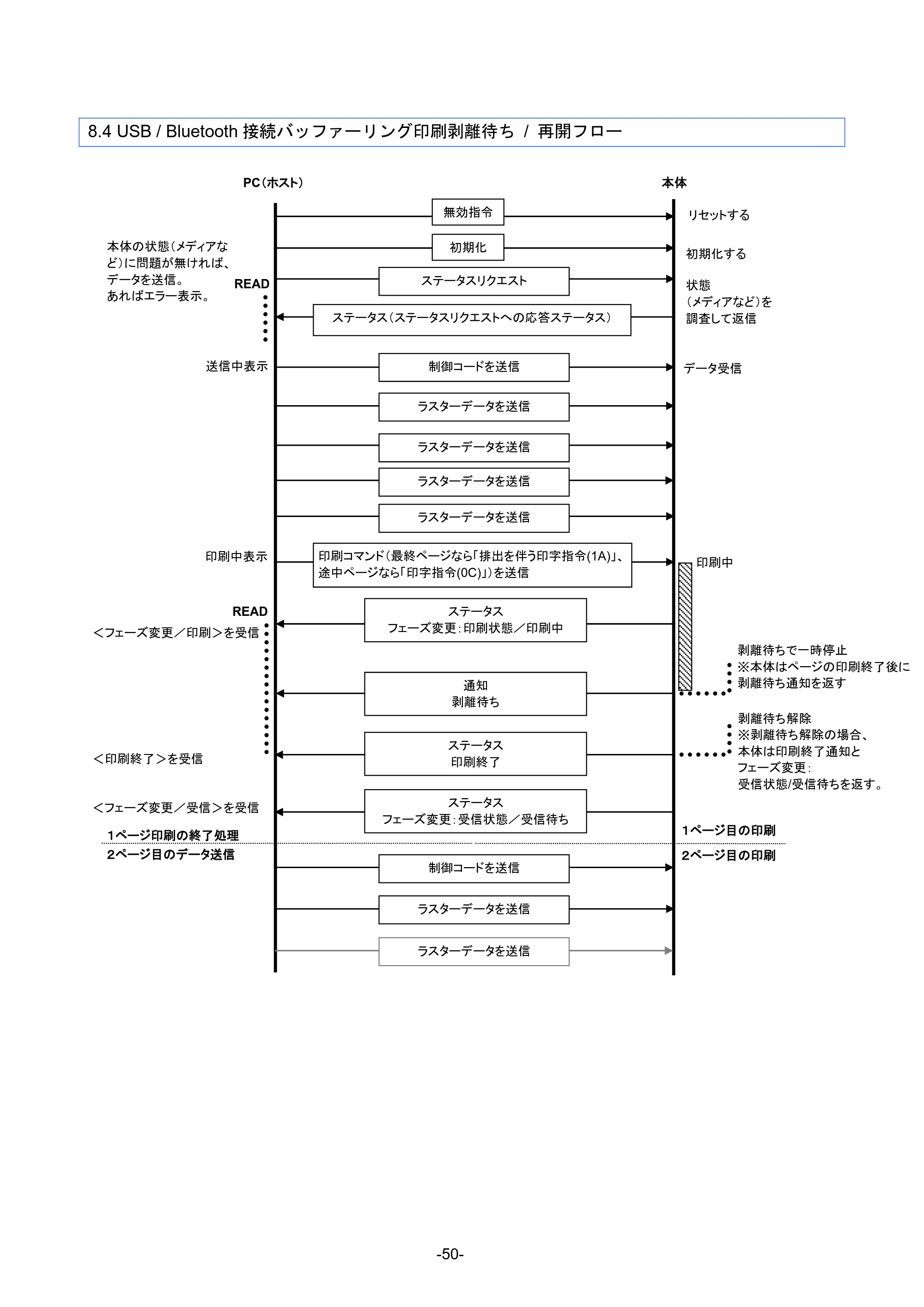 ブラザー RJ-4230B / RJ-4250WB / RJ-3050 ラスターコマンドリファレンス — 原本ページ — 56ページ