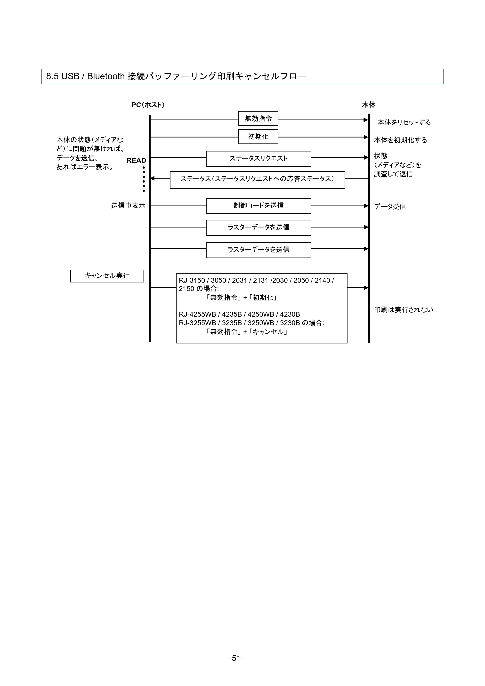 ブラザー RJ-4230B / RJ-4250WB / RJ-3050 ラスターコマンドリファレンス — 原本ページ — 57ページ