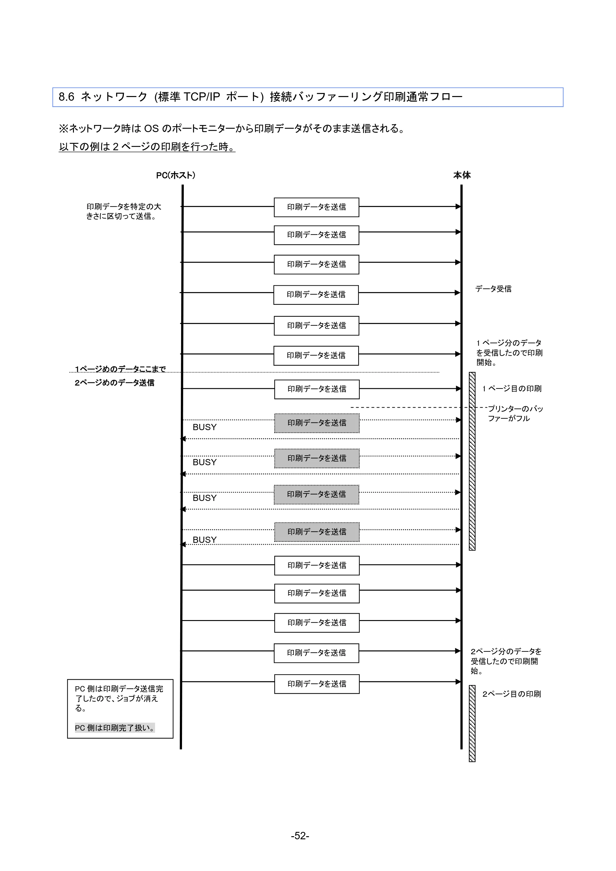 ブラザー RJ-4230B / RJ-4250WB / RJ-3050 ラスターコマンドリファレンス — 原本ページ — 58ページ