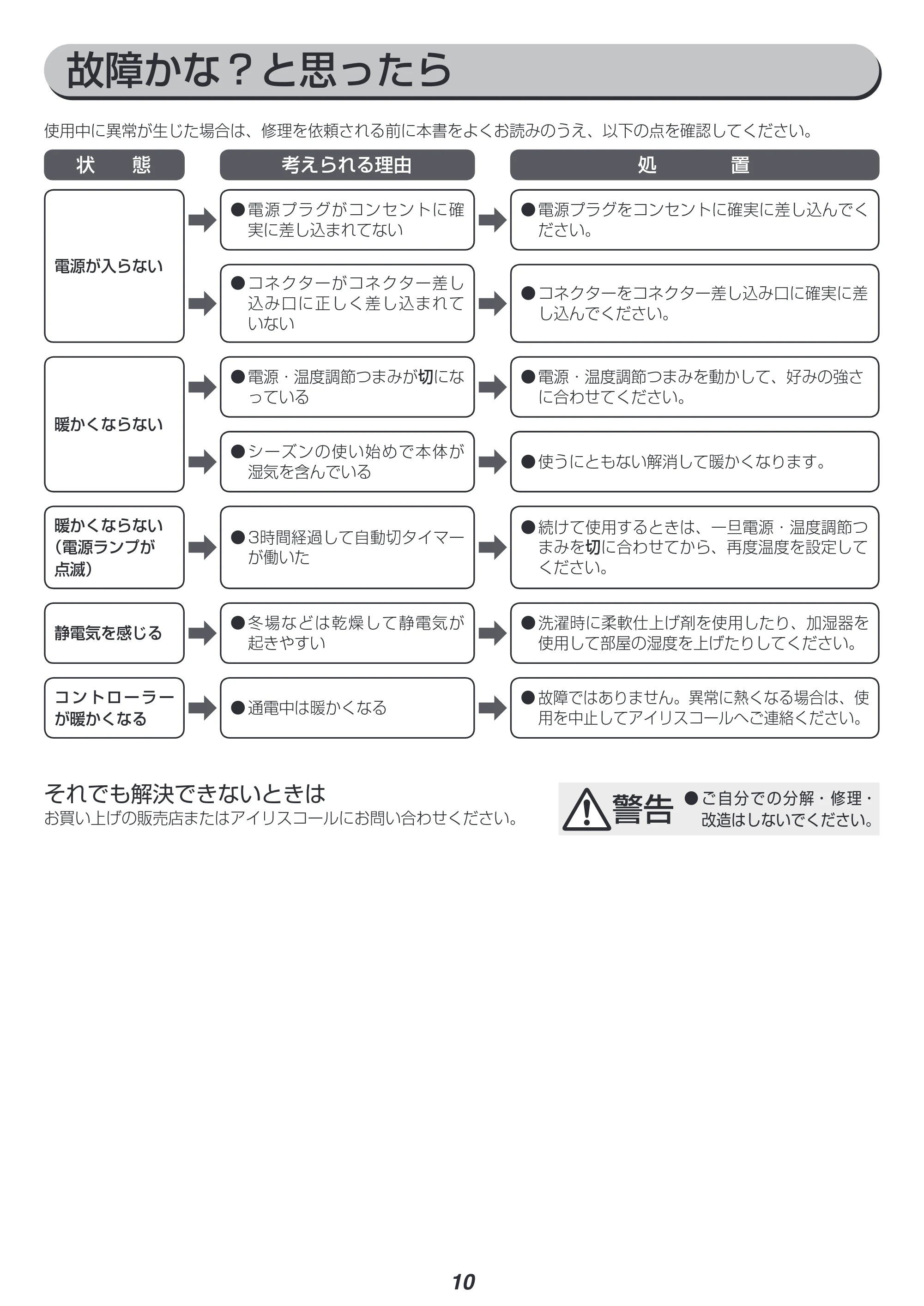 アイリスオーヤマ EHB-F1480-DT 取扱説明書 — 原本ページ — 10ページ