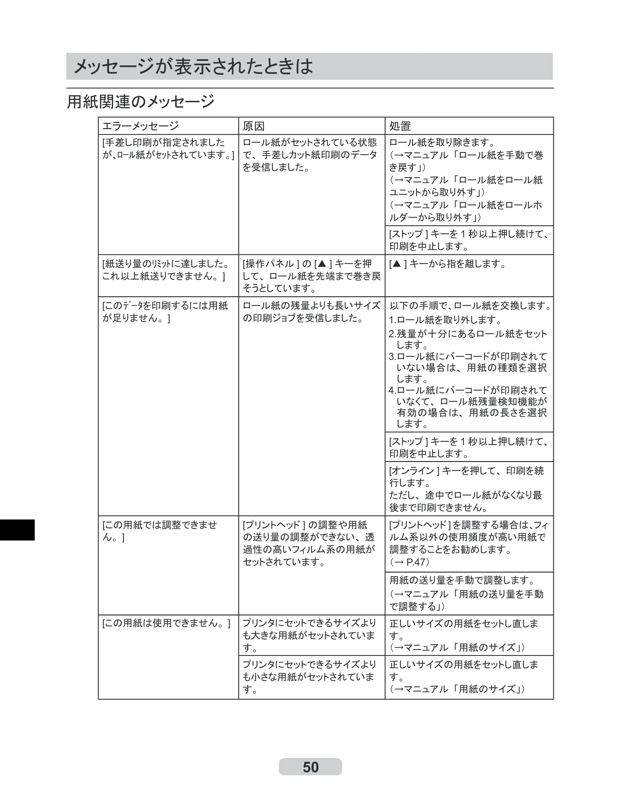 キヤノン iPF6100 リファレンスガイド （PDF形式／6.52Mバイト） — メッセージが表示されたときは — 原本ページ — 50ページ