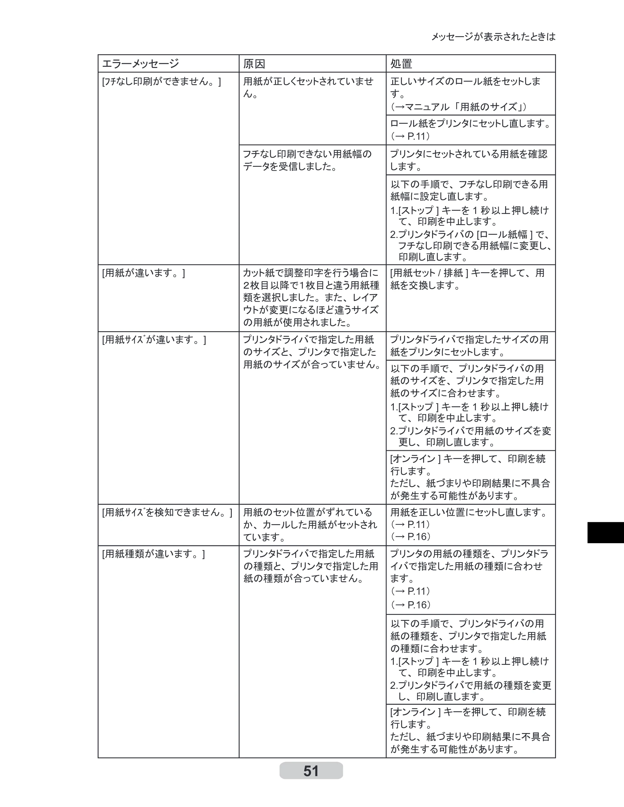 キヤノン iPF6100 リファレンスガイド （PDF形式／6.52Mバイト） — 原本ページ — 51ページ