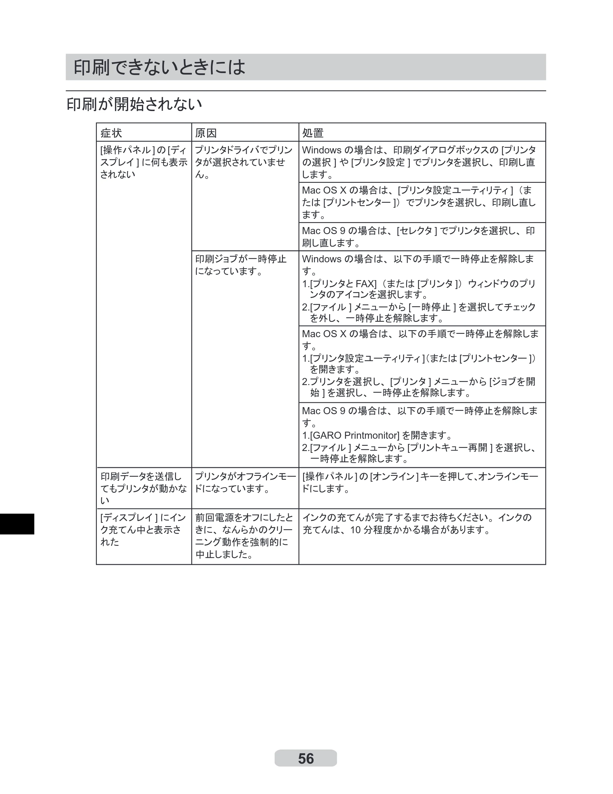 キヤノン iPF6100 リファレンスガイド （PDF形式／6.52Mバイト） — 印刷できないときには — 原本ページ — 56ページ
