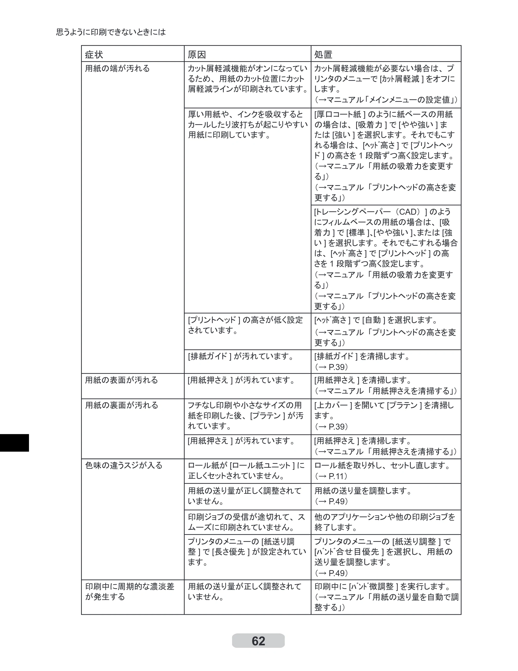 キヤノン iPF6100 リファレンスガイド （PDF形式／6.52Mバイト） — 原本ページ — 62ページ
