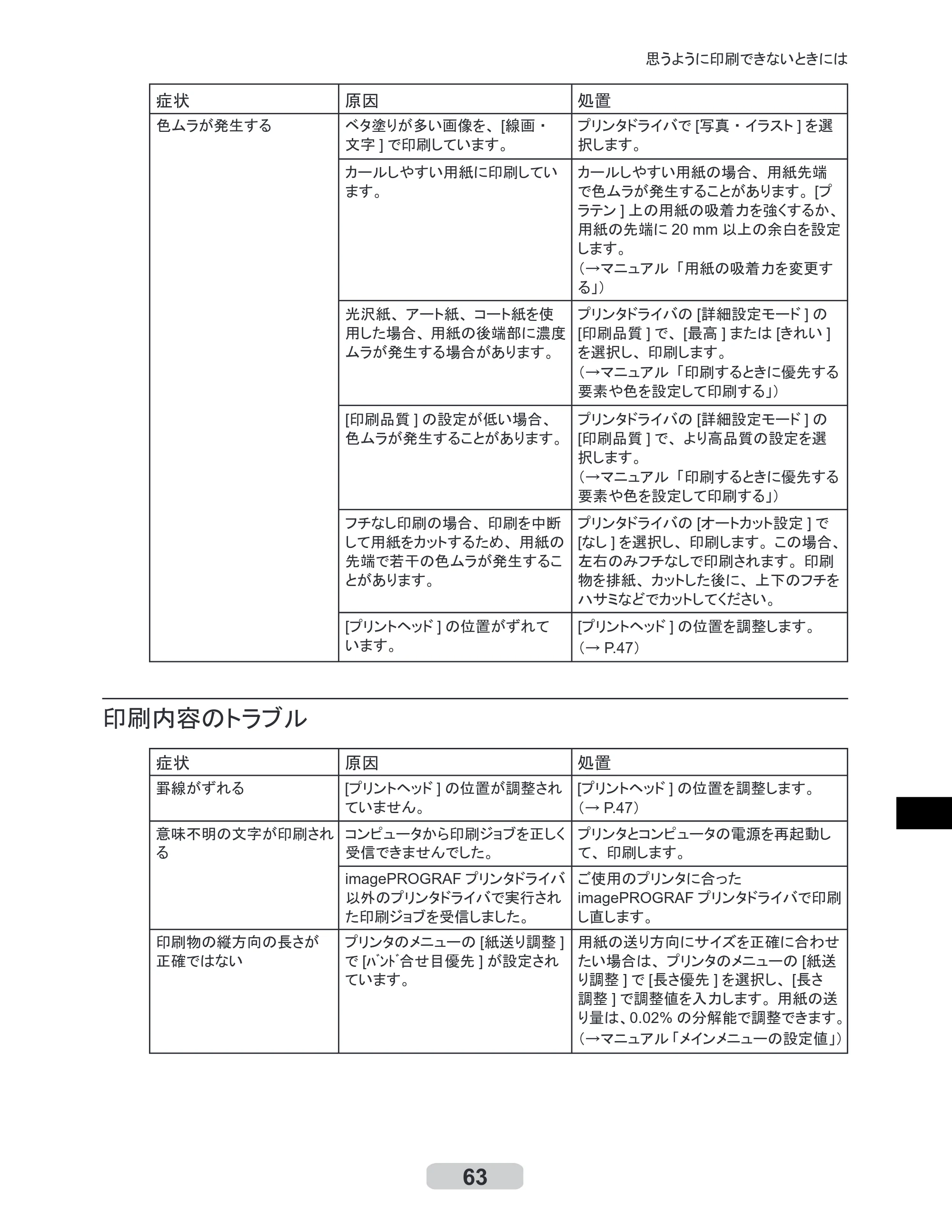 キヤノン iPF6100 リファレンスガイド （PDF形式／6.52Mバイト） — 原本ページ — 63ページ