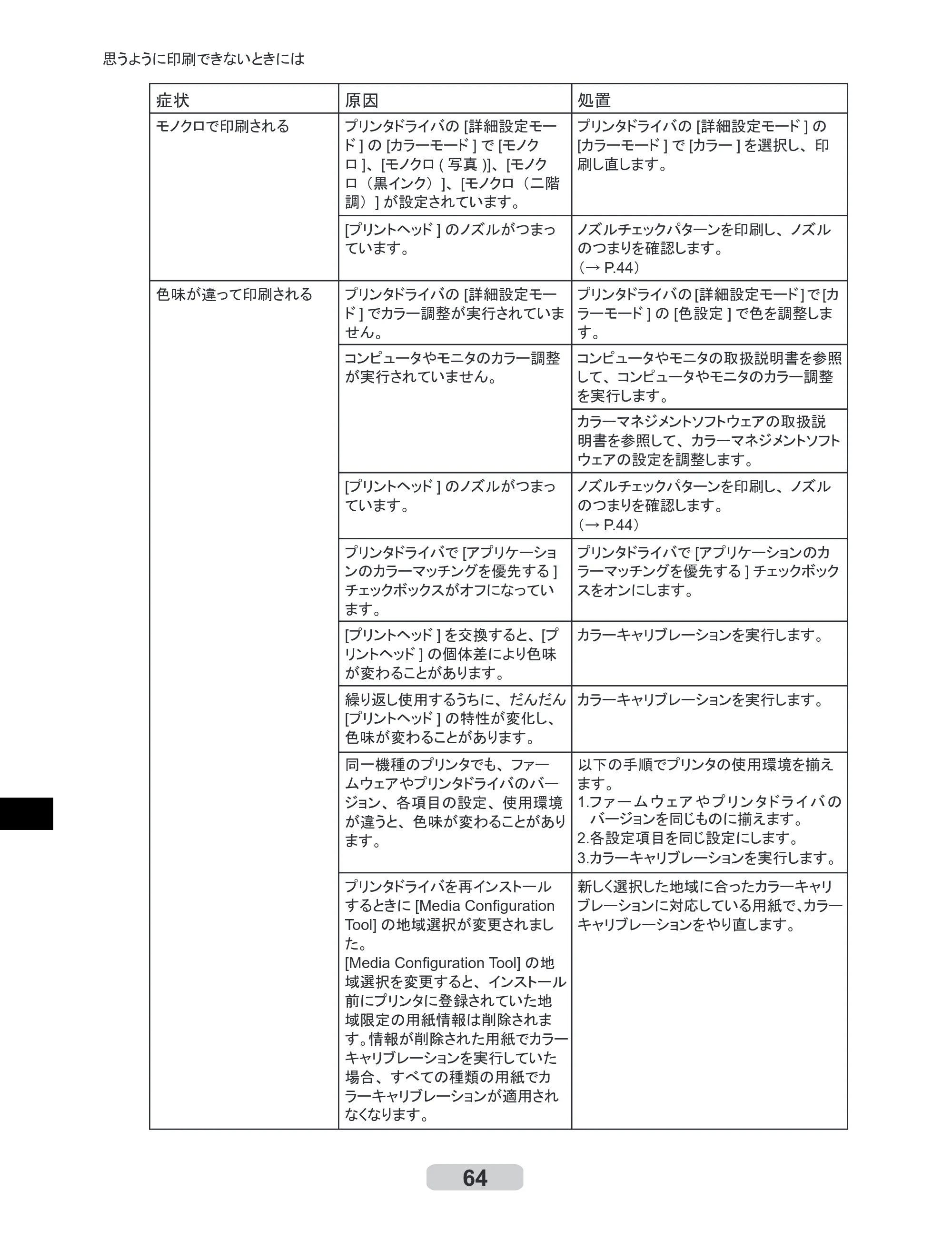 キヤノン iPF6100 リファレンスガイド （PDF形式／6.52Mバイト） — 原本ページ — 64ページ