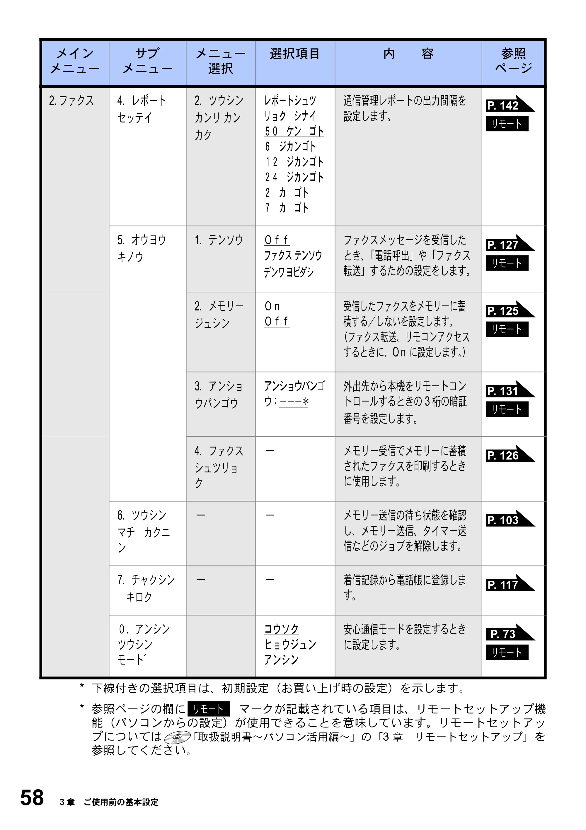 ブラザー MFC-3820JN 取扱説明書（本体） — 原本ページ — 58ページ