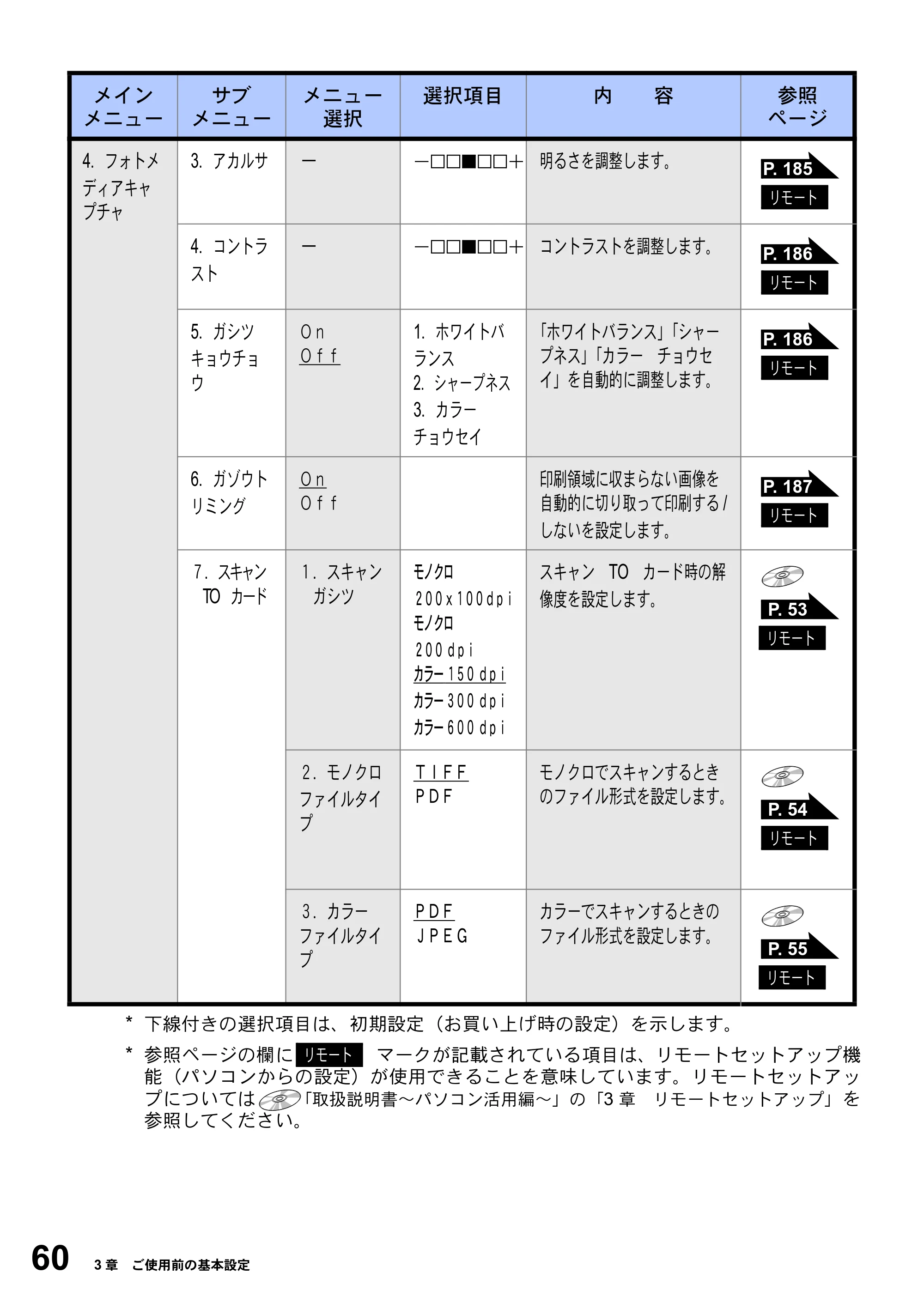 ブラザー MFC-3820JN 取扱説明書（本体） — 原本ページ — 60ページ