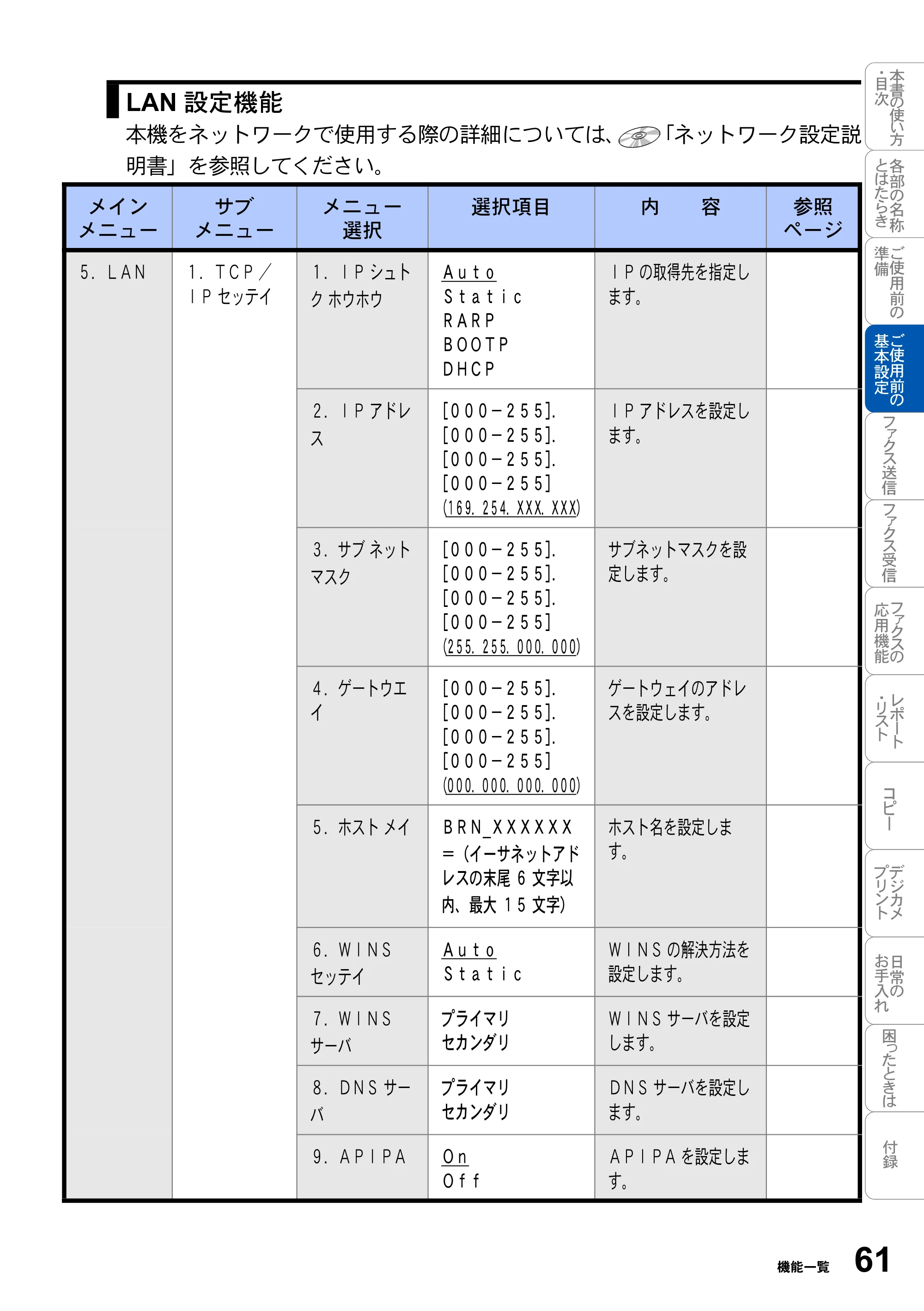 ブラザー MFC-3820JN 取扱説明書（本体） — 原本ページ — 61ページ