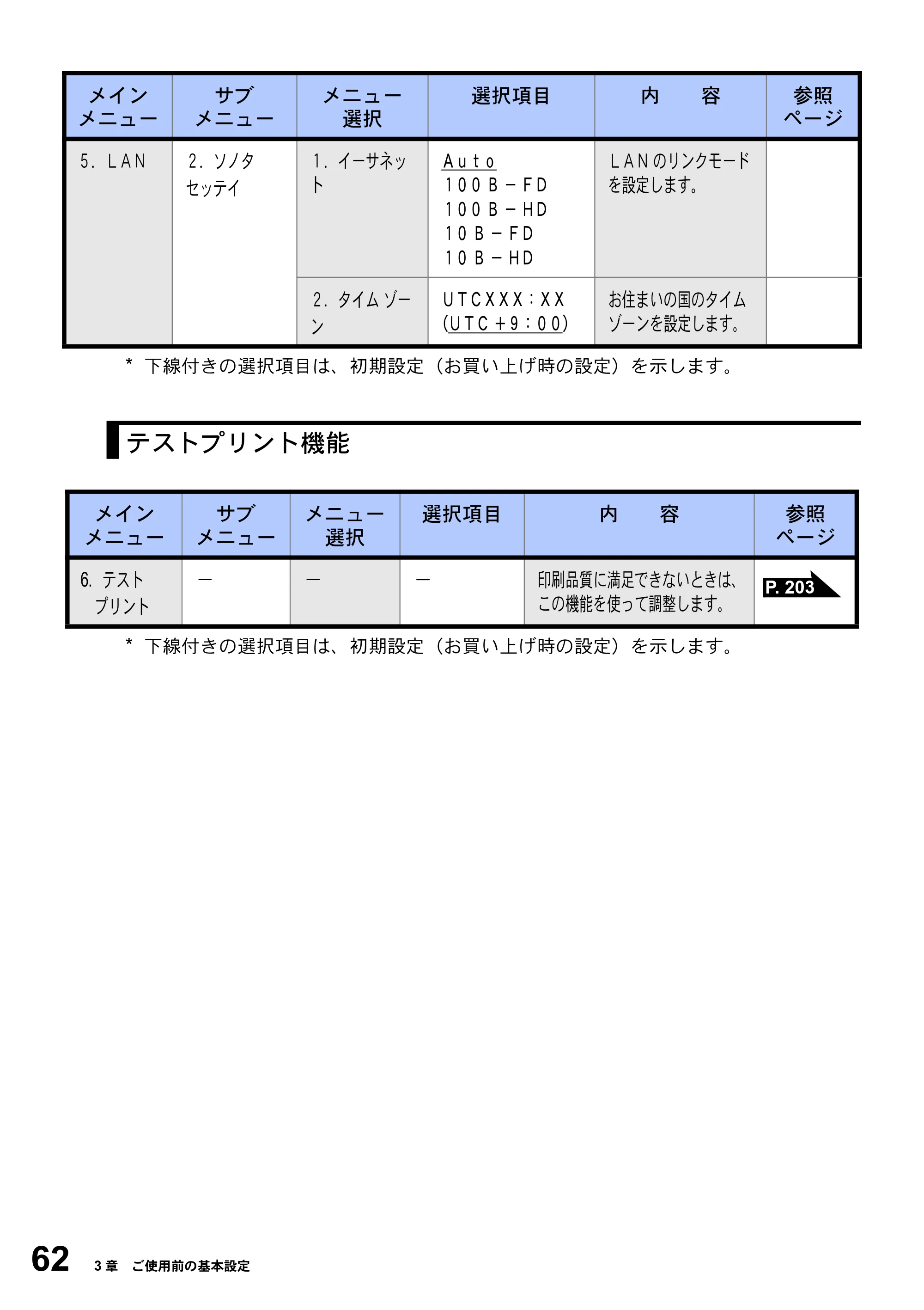 ブラザー MFC-3820JN 取扱説明書（本体） — 原本ページ — 62ページ