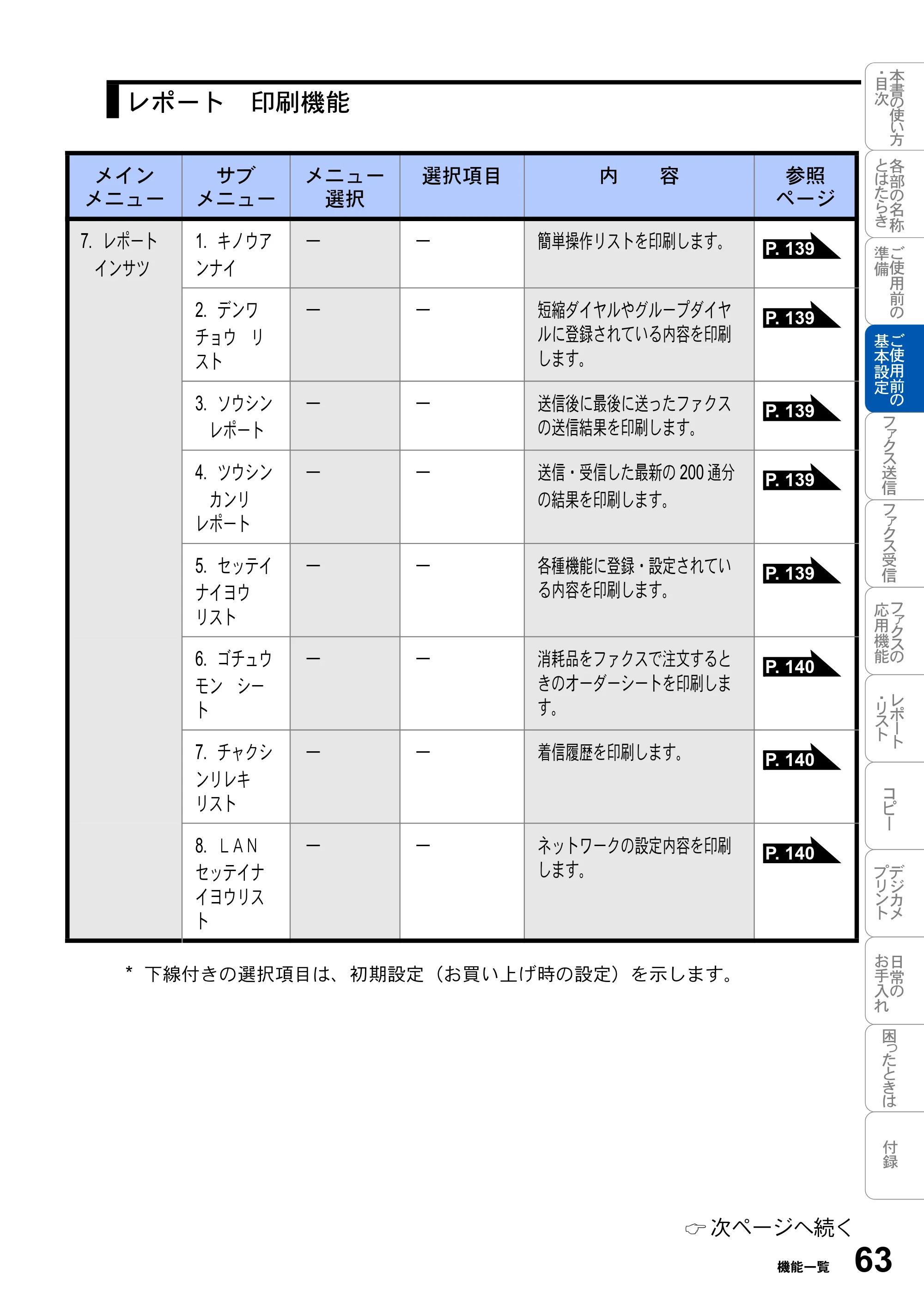 ブラザー MFC-3820JN 取扱説明書（本体） — 原本ページ — 63ページ