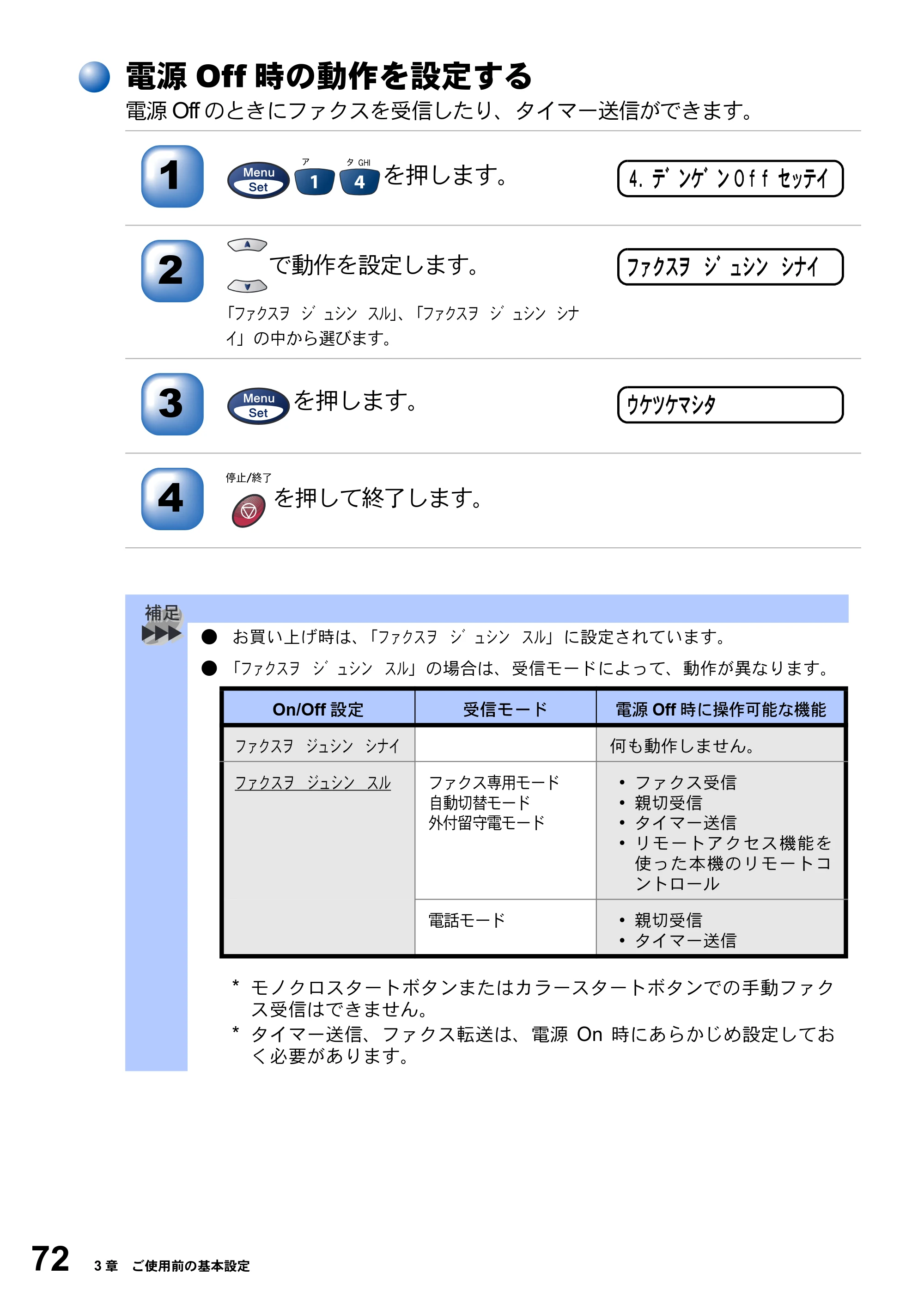 ブラザー MFC-3820JN 取扱説明書（本体） — 電源Off時の動作を設定する — 原本ページ — 72ページ