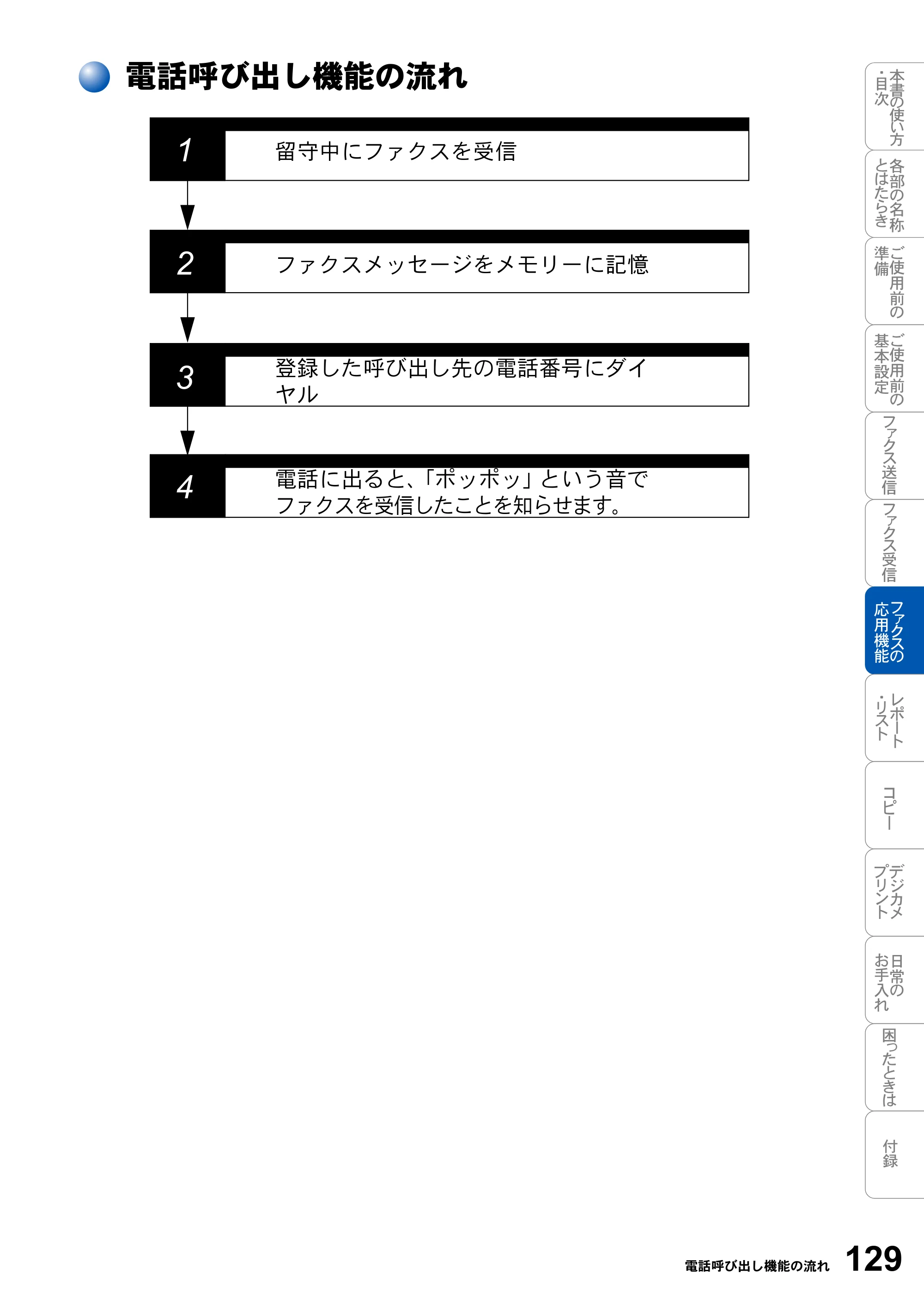 ブラザー MFC-3820JN 取扱説明書（本体） — 電話呼び出し機能の流れ — 原本ページ — 129ページ