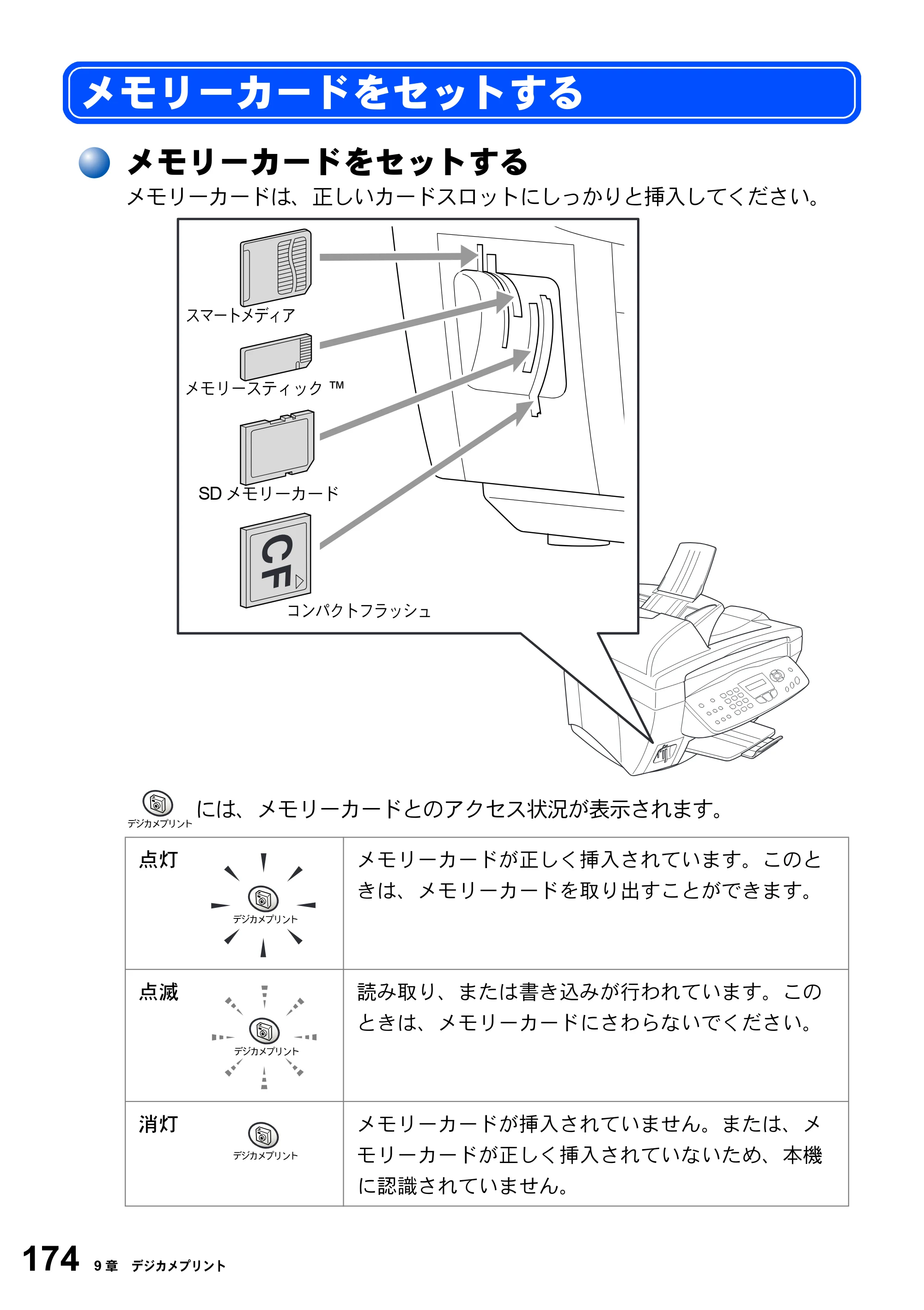 ブラザー MFC-3820JN 取扱説明書（本体） — メモリーカードをセットする — 原本ページ — 174ページ