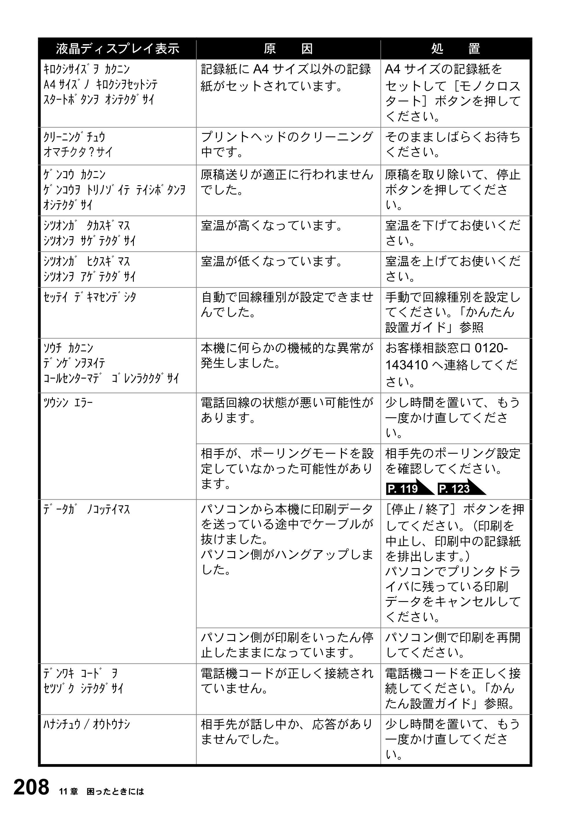 ブラザー MFC-3820JN 取扱説明書（本体） — 原本ページ — 208ページ