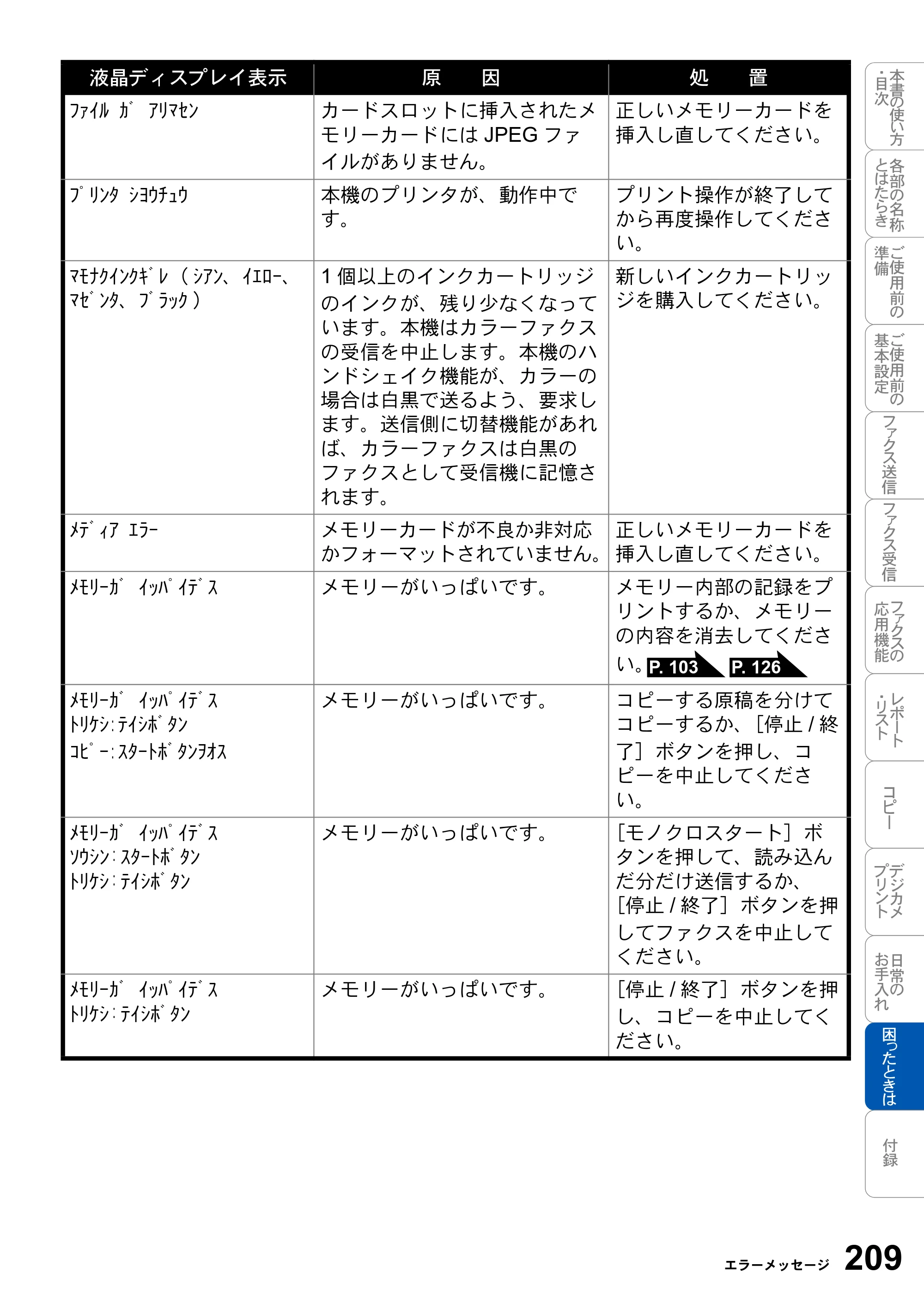 ブラザー MFC-3820JN 取扱説明書（本体） — 原本ページ — 209ページ