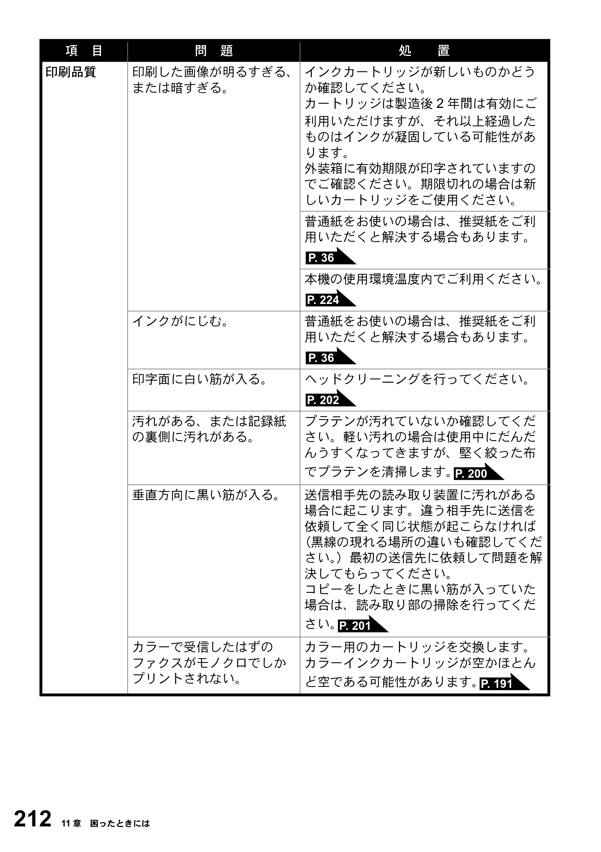 ブラザー MFC-3820JN 取扱説明書（本体） — 原本ページ — 212ページ