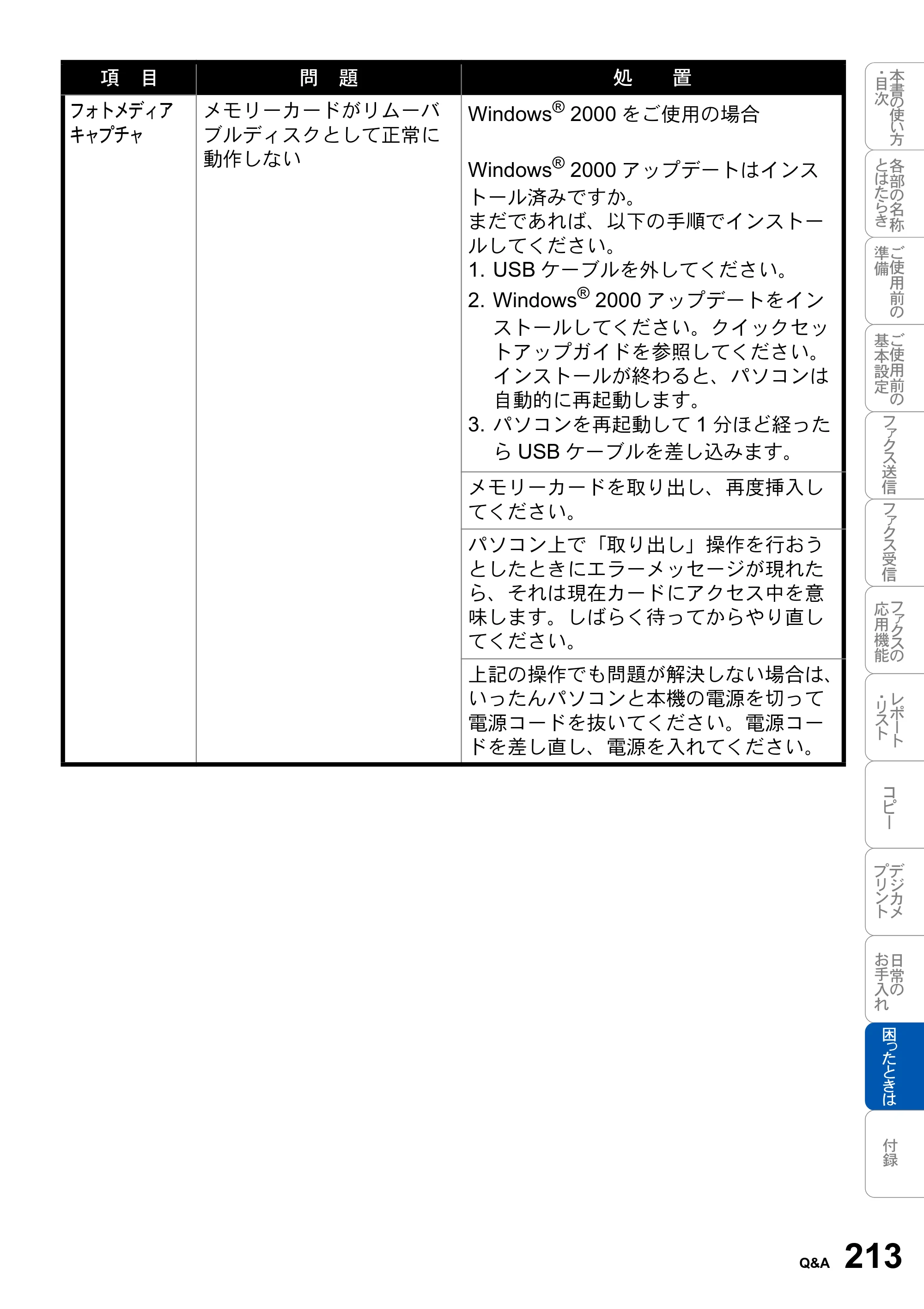 ブラザー MFC-3820JN 取扱説明書（本体） — 原本ページ — 213ページ