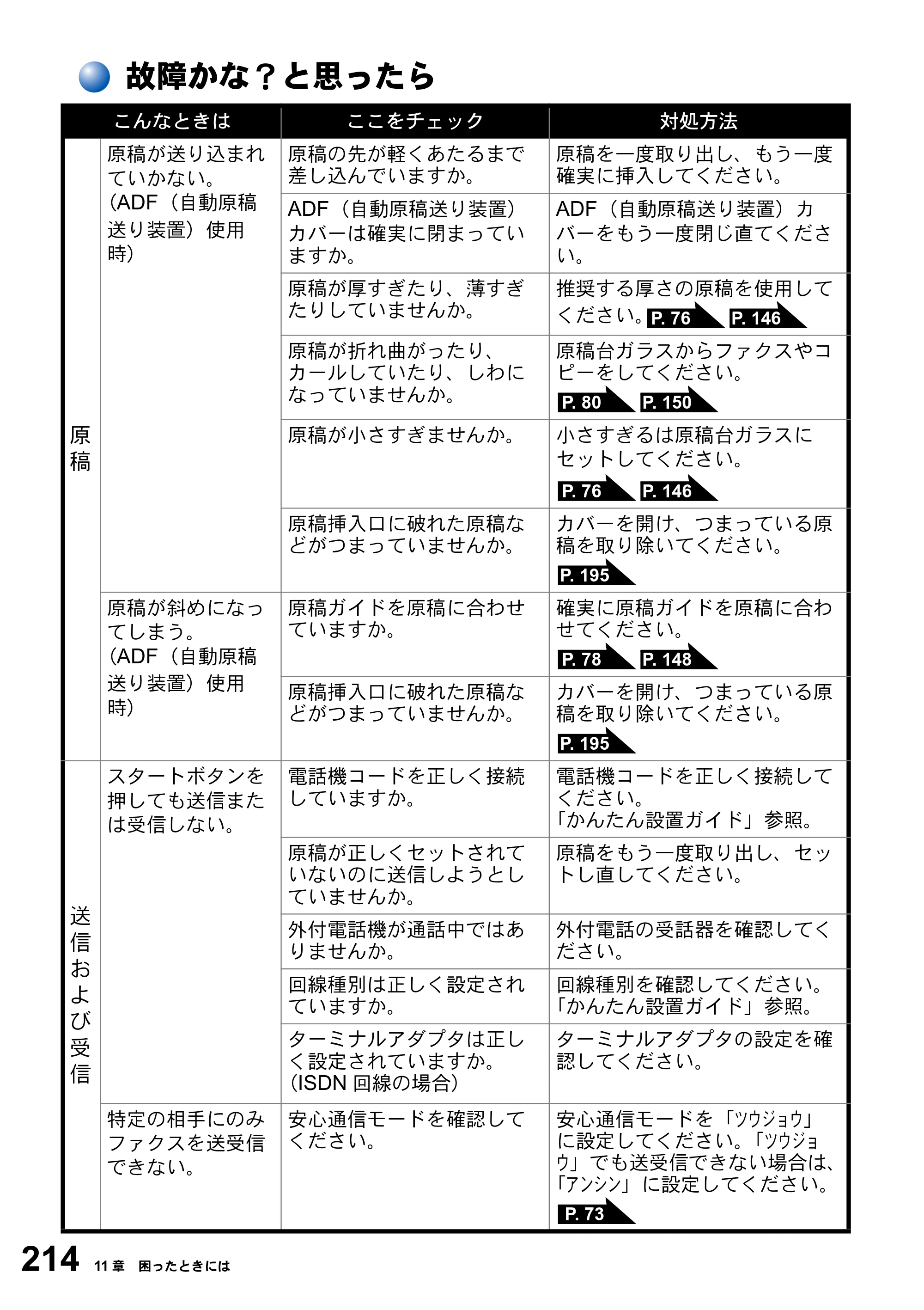 ブラザー MFC-3820JN 取扱説明書（本体） — 故障かな？と思ったら — 原本ページ — 214ページ