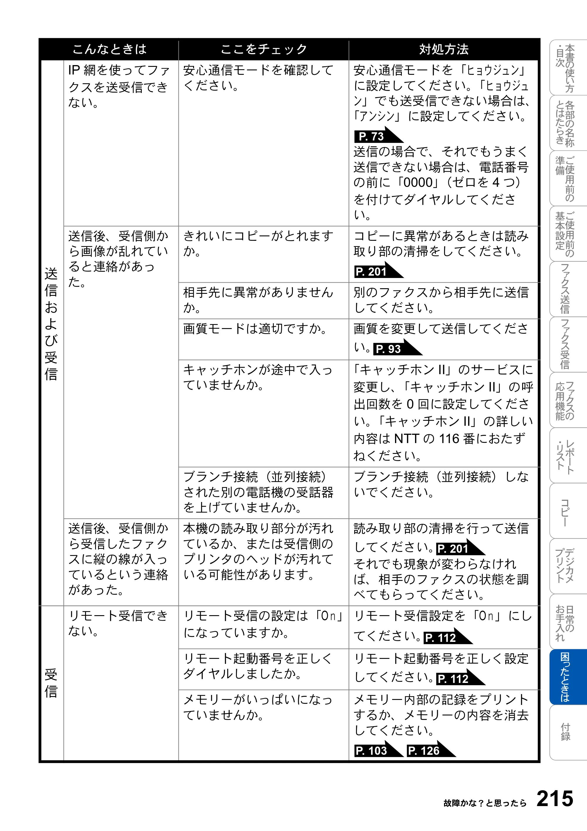 ブラザー MFC-3820JN 取扱説明書（本体） — 原本ページ — 215ページ